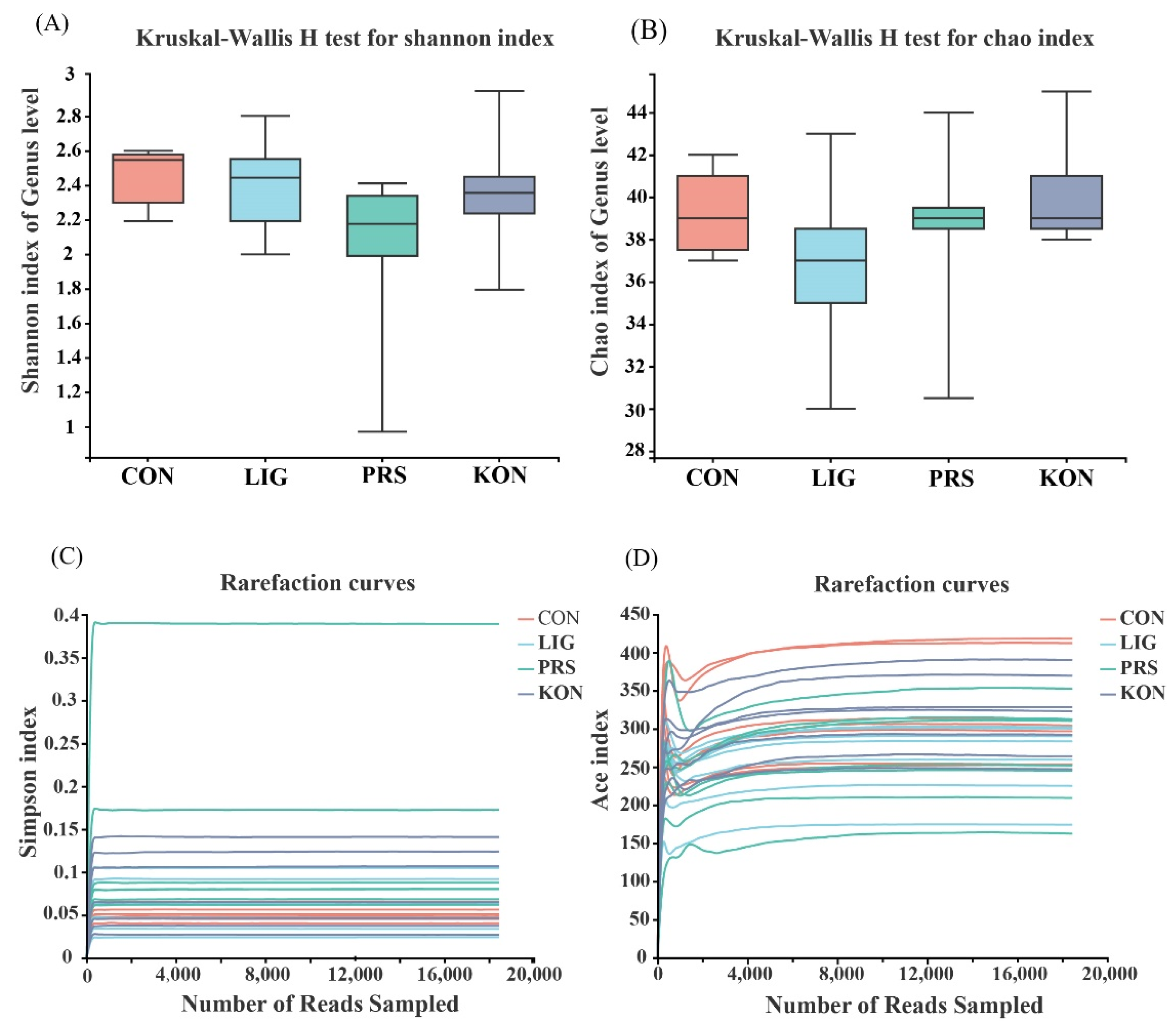 Nutrients 14 02511 g003