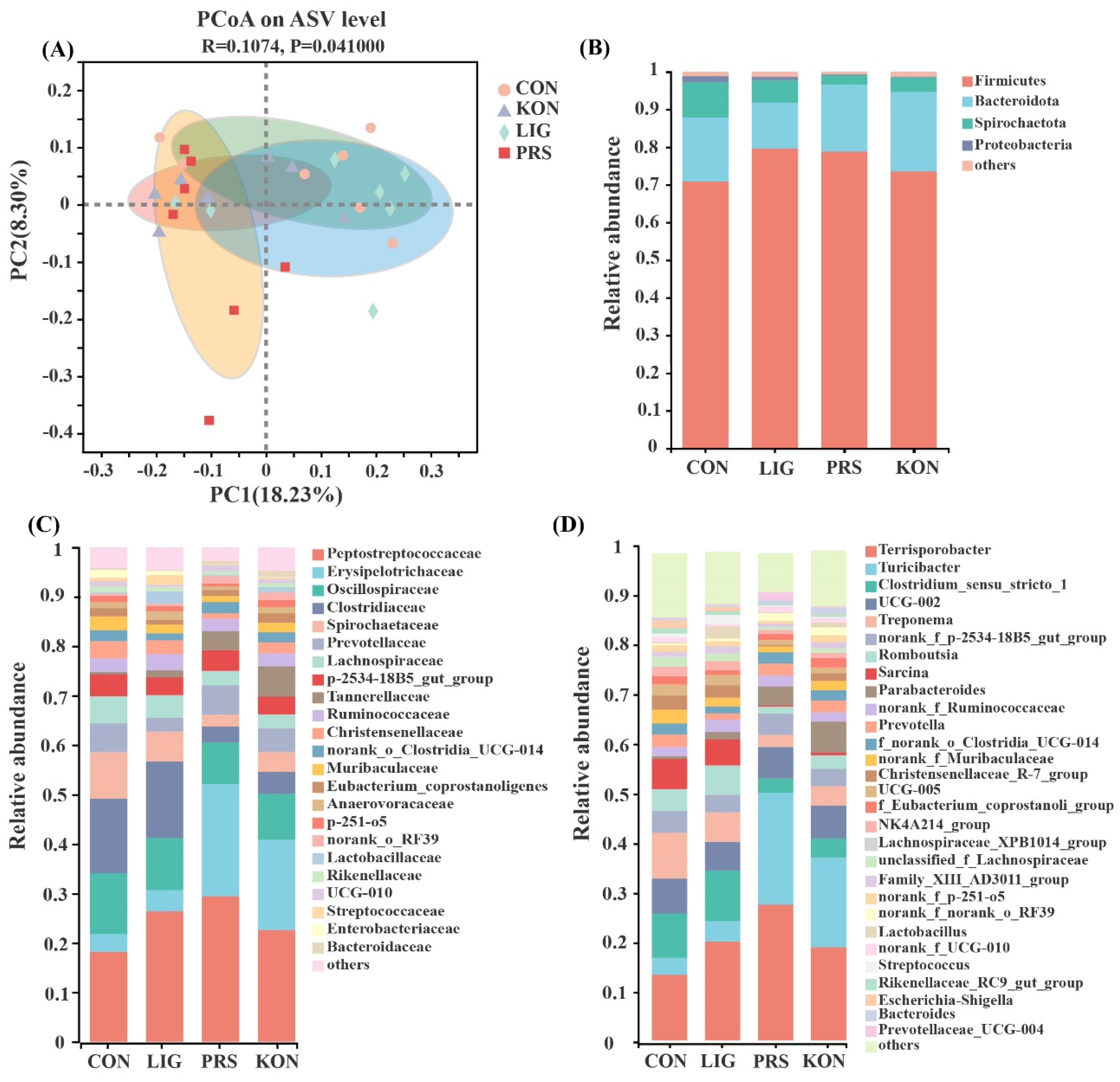 Nutrients 14 02511 g004