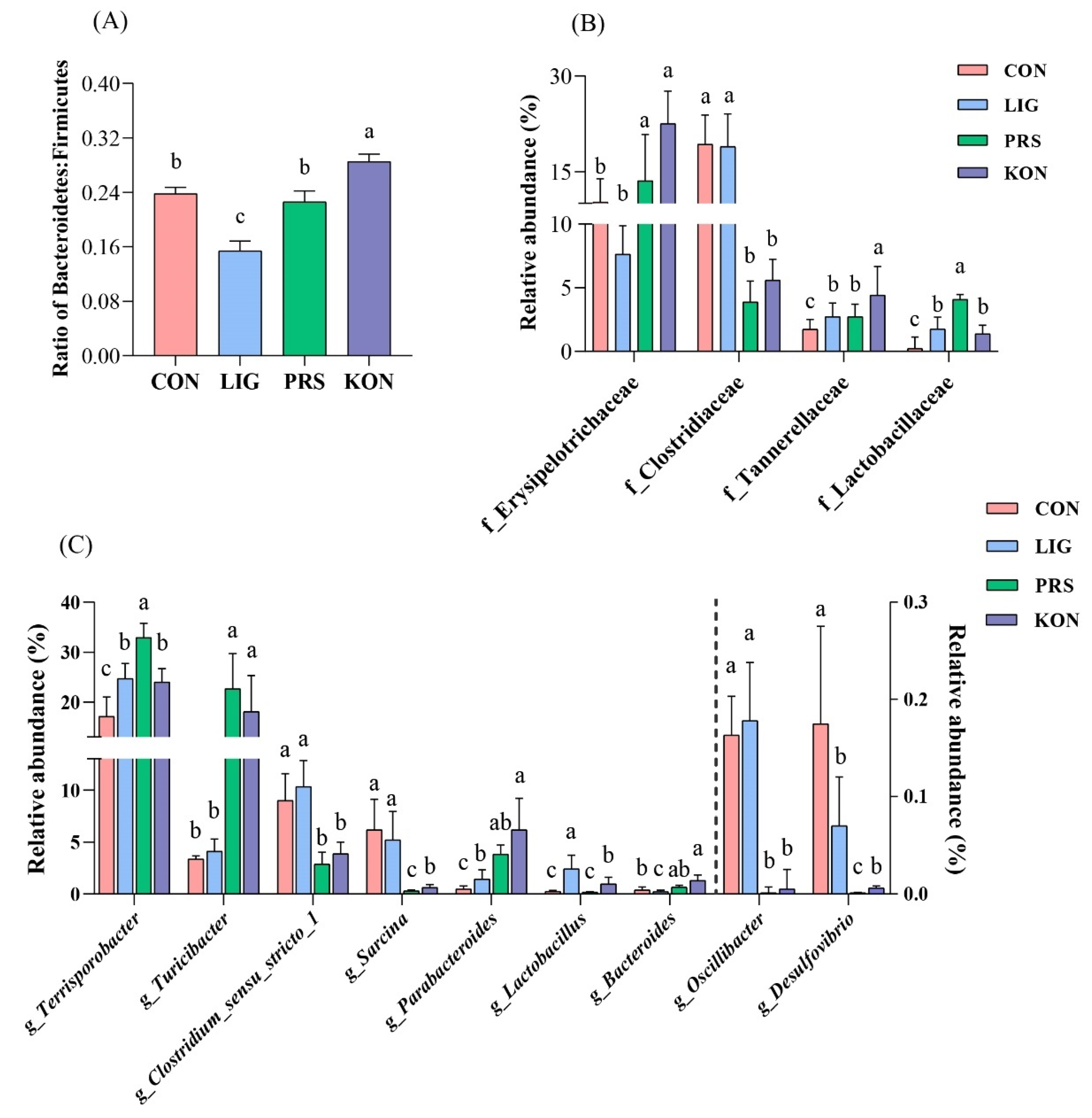 Nutrients 14 02511 g005