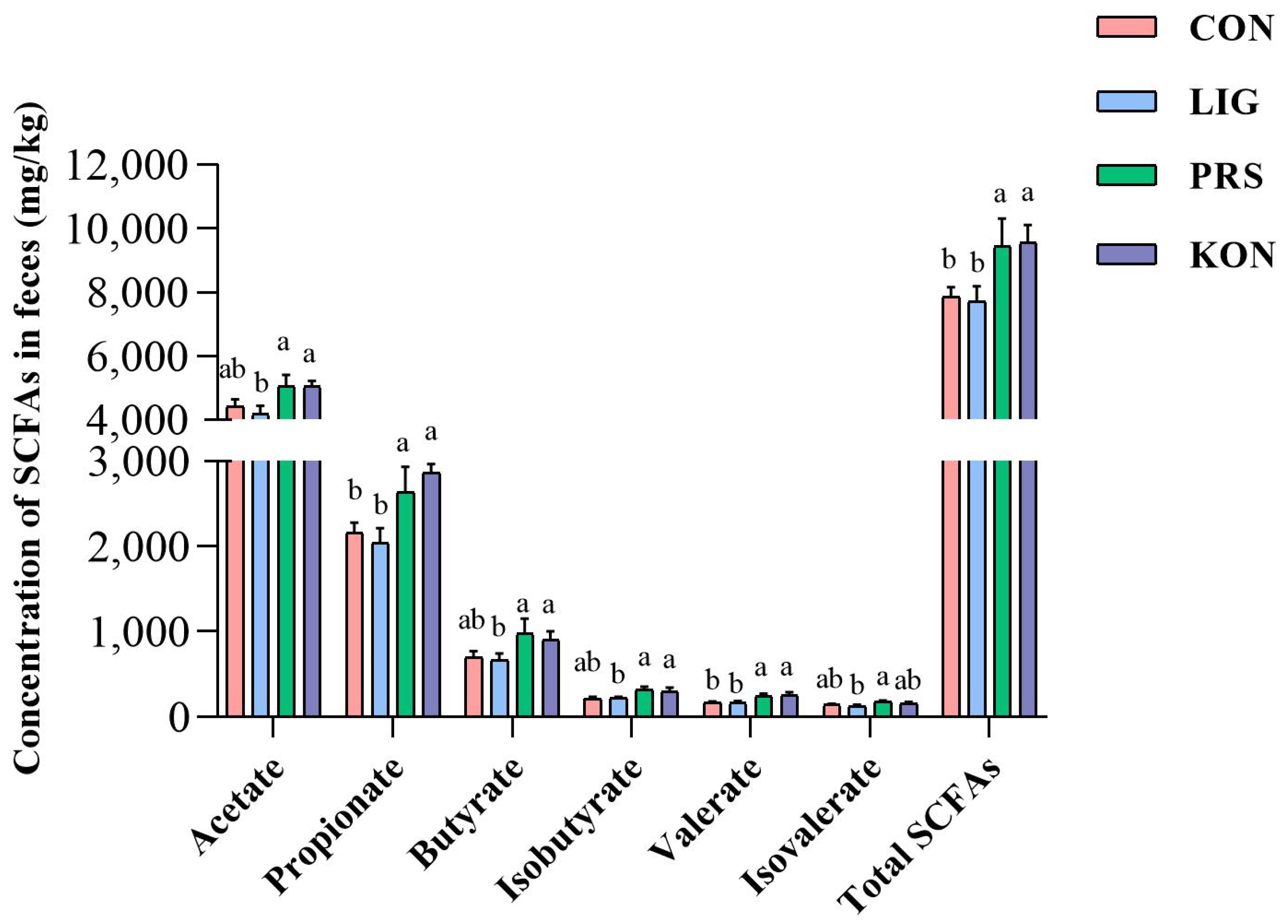 Nutrients 14 02511 g006