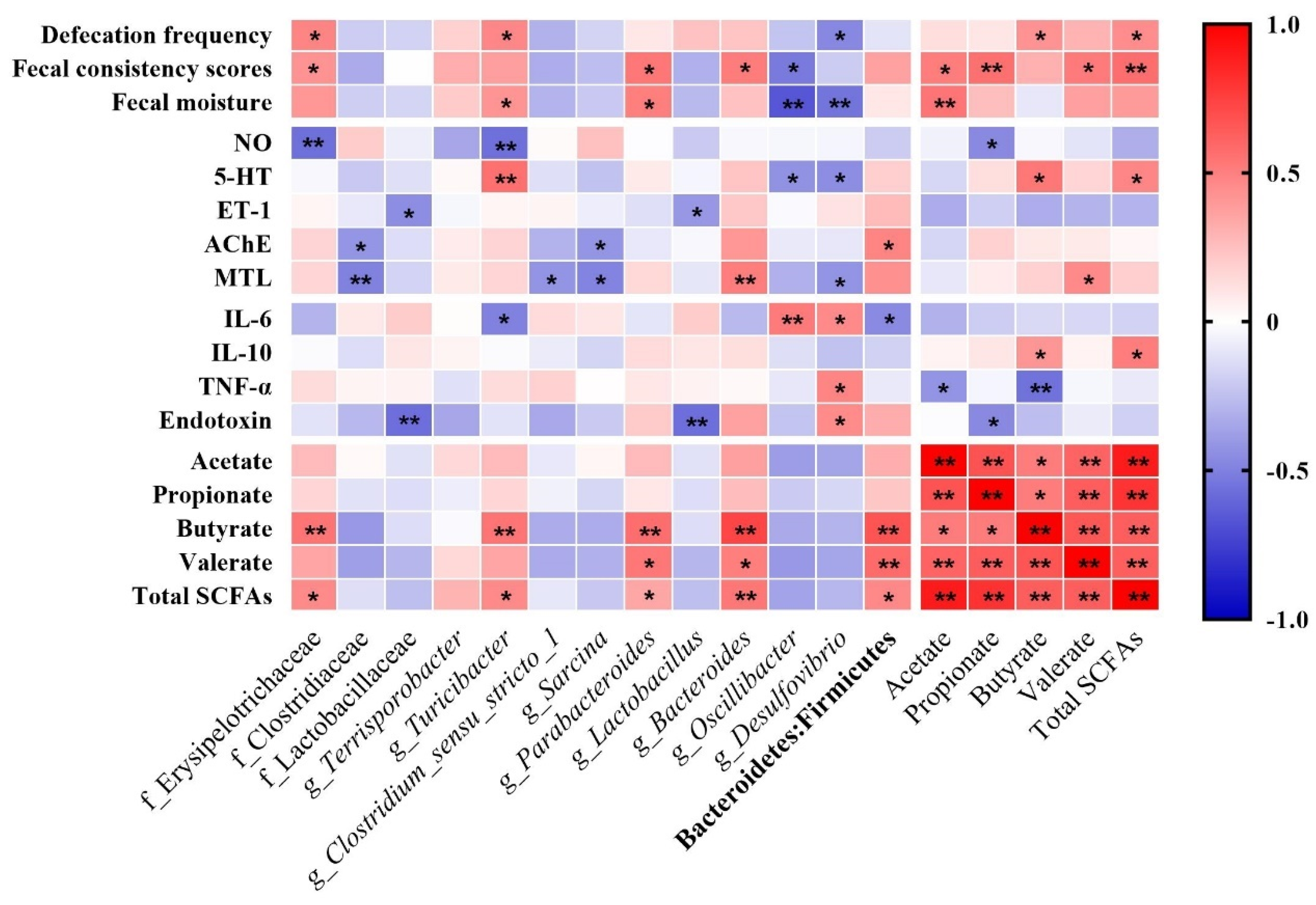 Nutrients 14 02511 g007