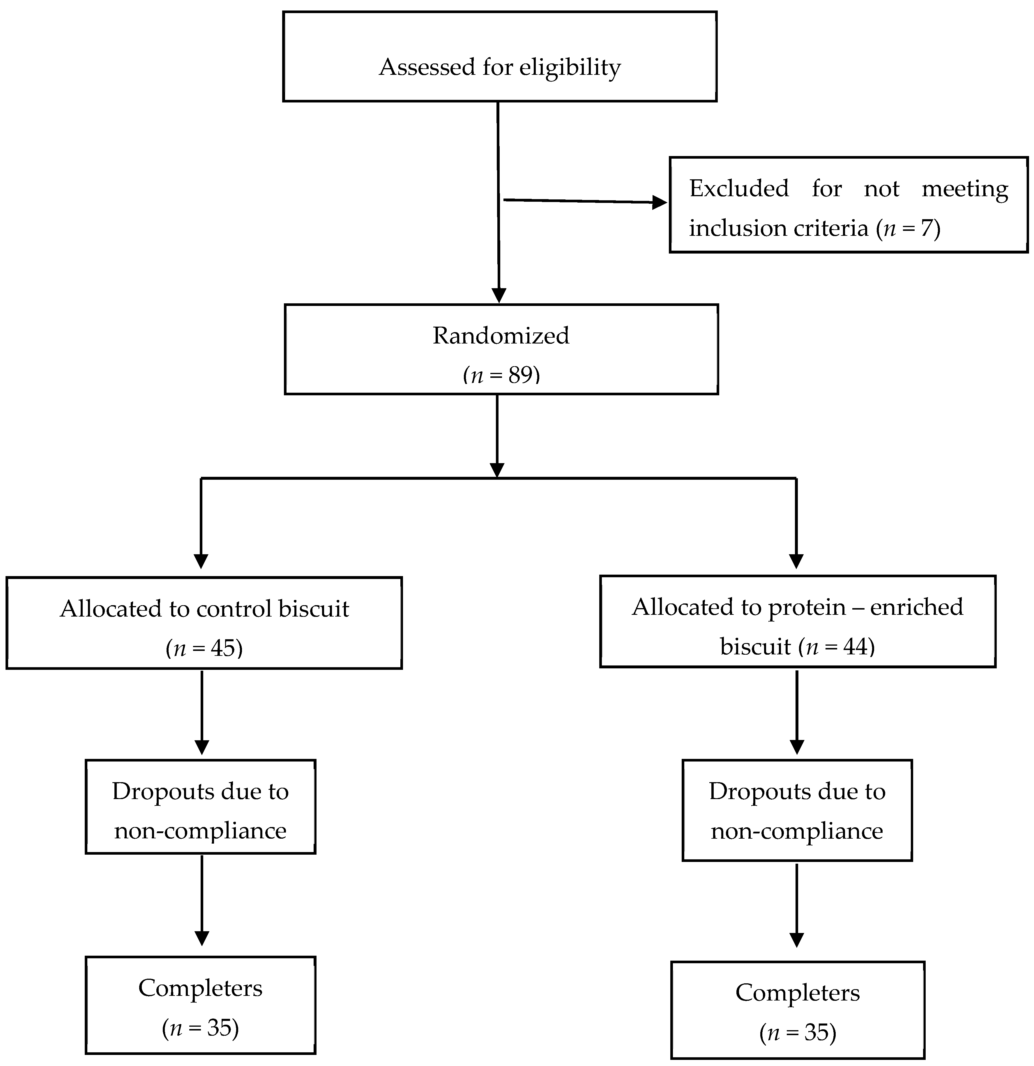 Nutrients 14 02516 g001