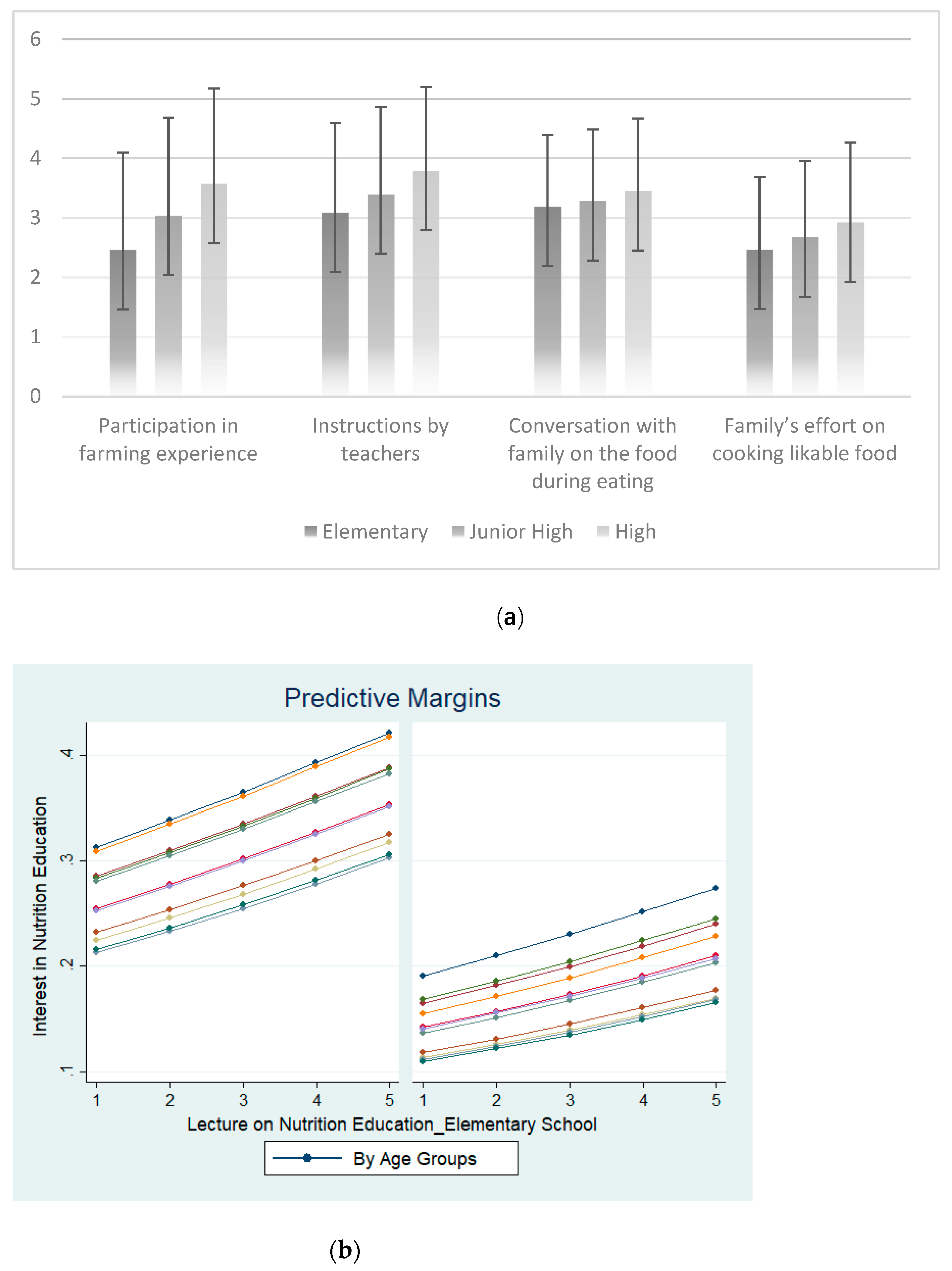 Nutrients 14 02517 g001 Nutrients 14 02517 g001