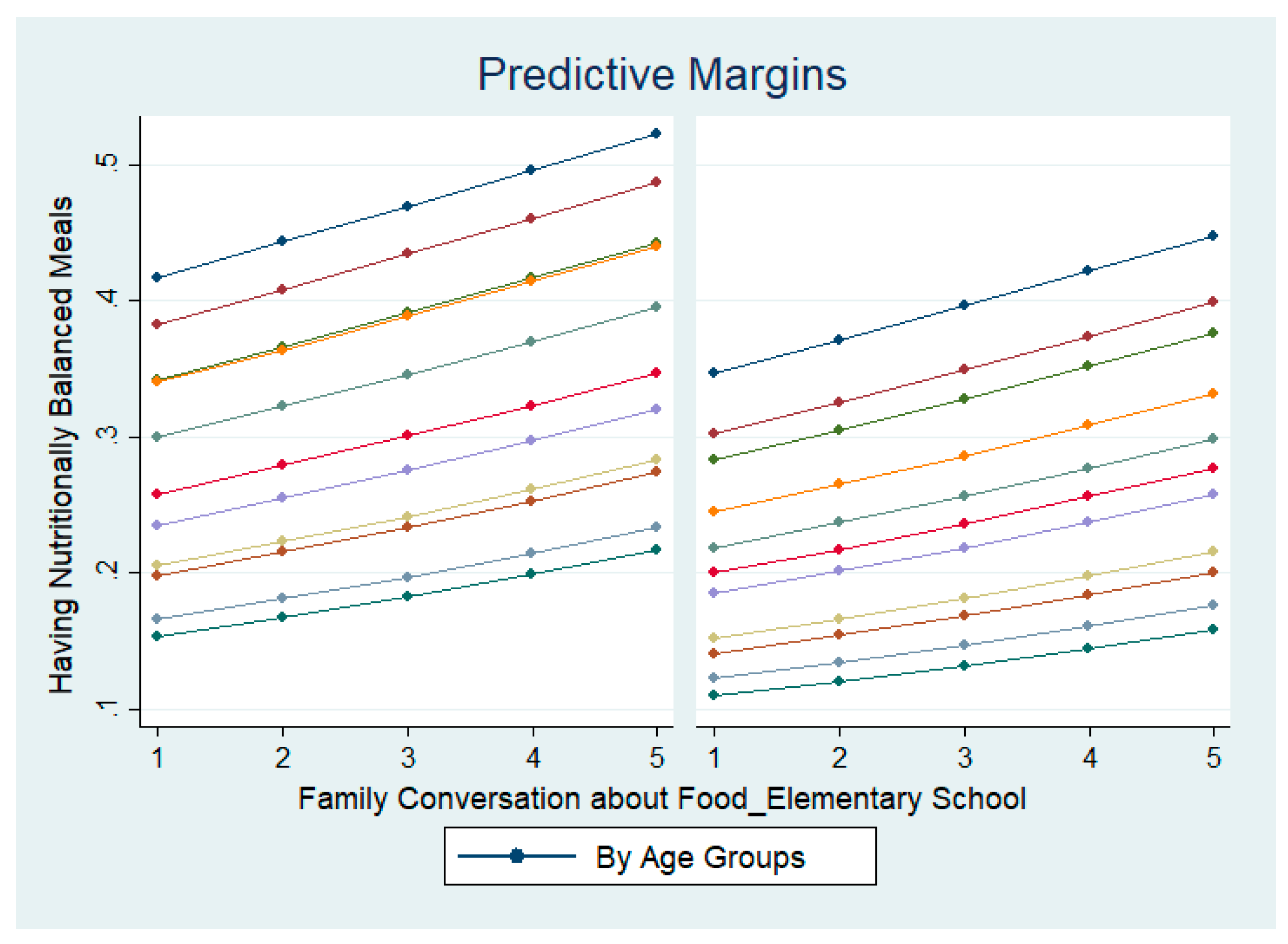 Nutrients 14 02517 g003 Nutrients 14 02517 g003