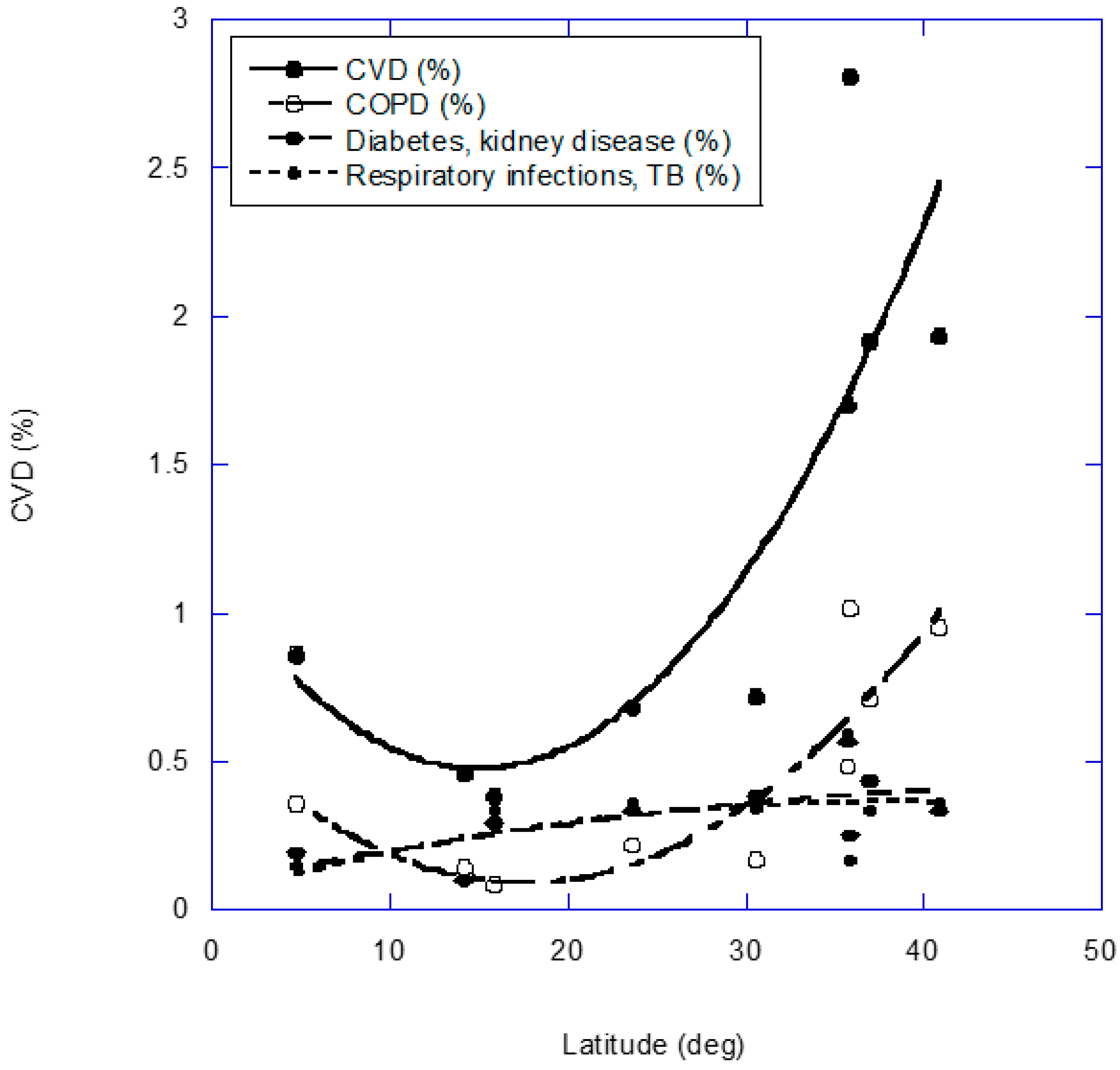Nutrients 14 02519 g004