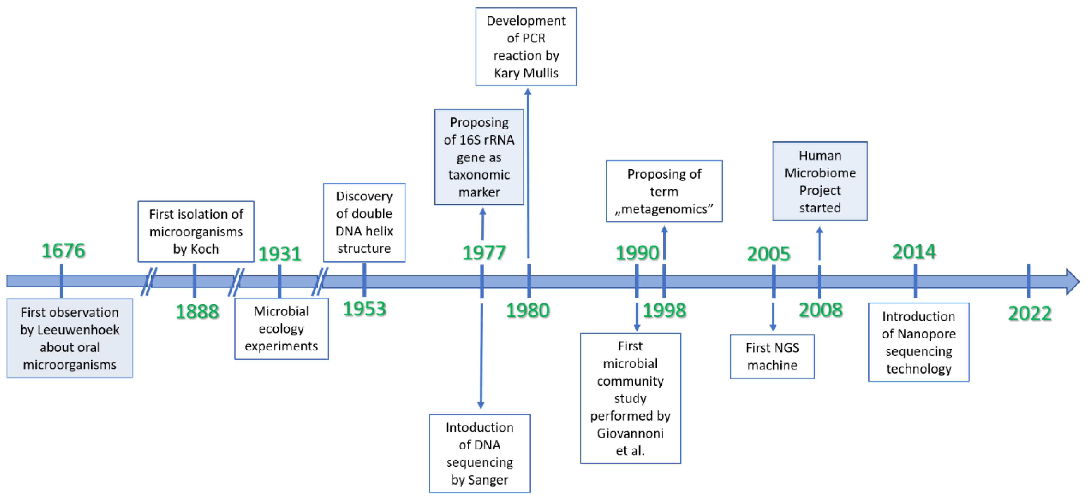 Nutrients 14 02520 g003