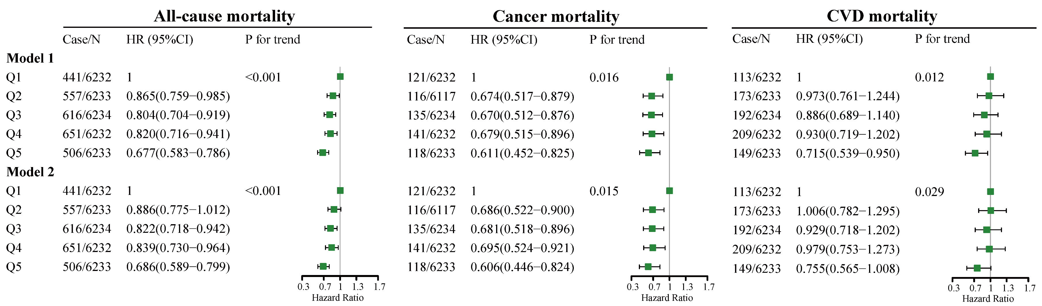 Nutrients 14 02521 g001