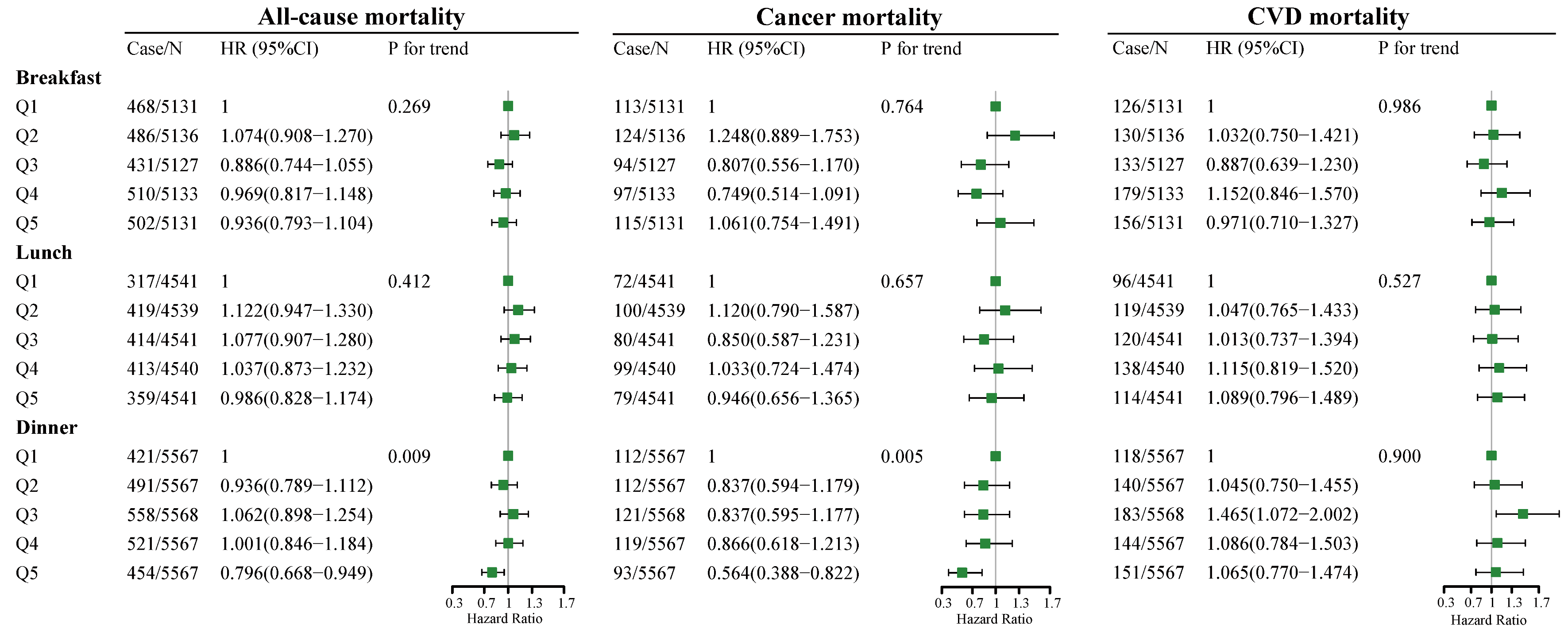 Nutrients 14 02521 g002