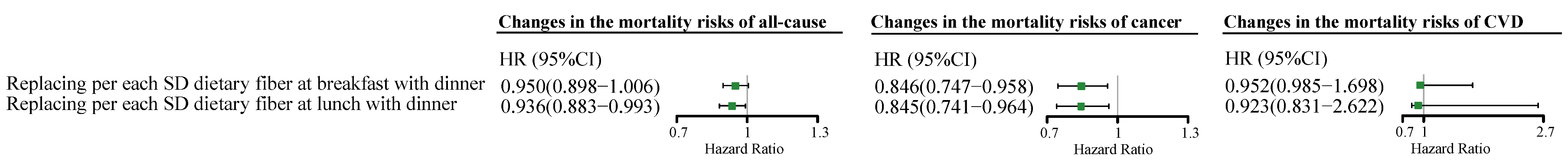 Nutrients 14 02521 g003