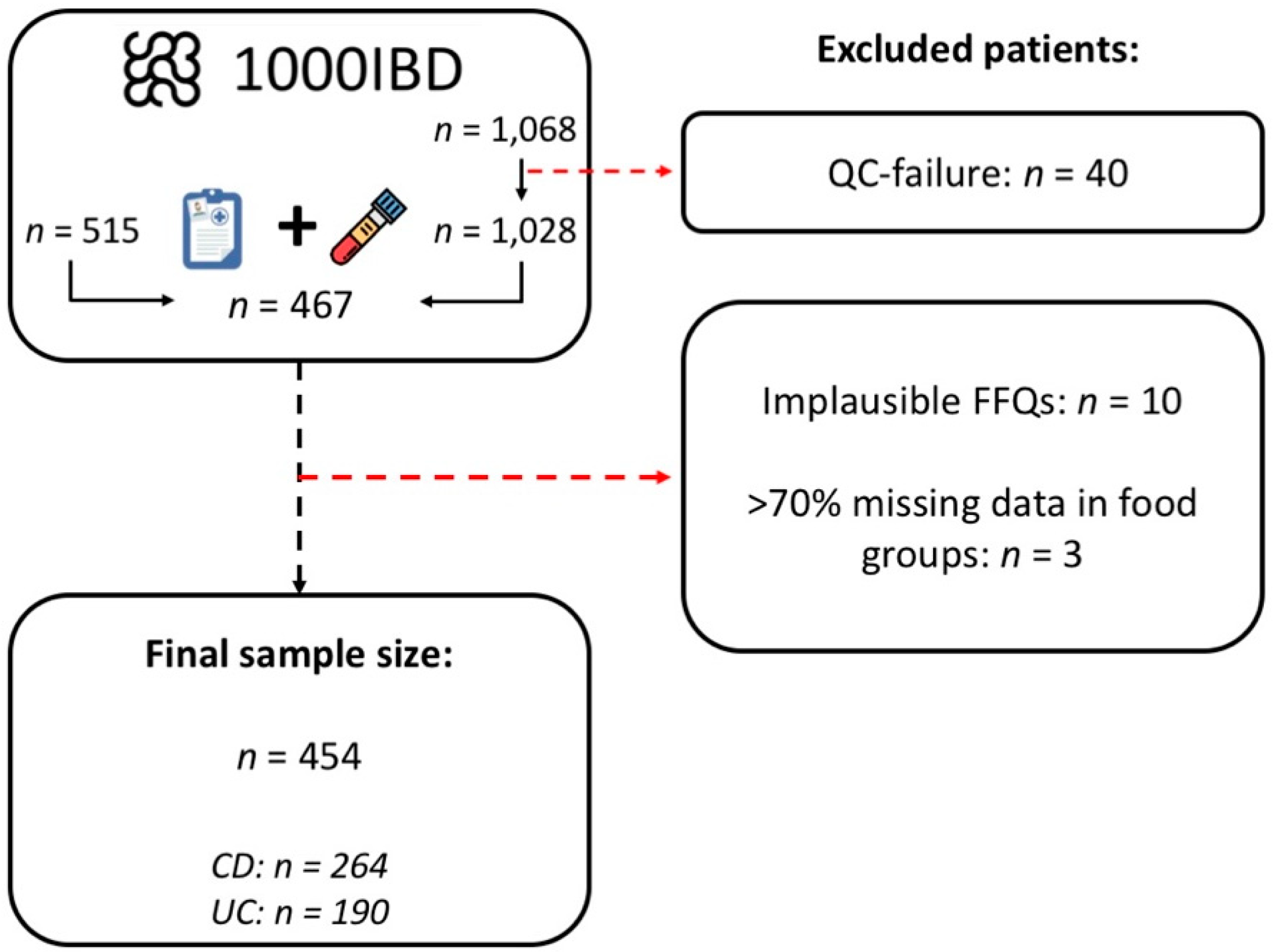 Nutrients 14 02522 g001