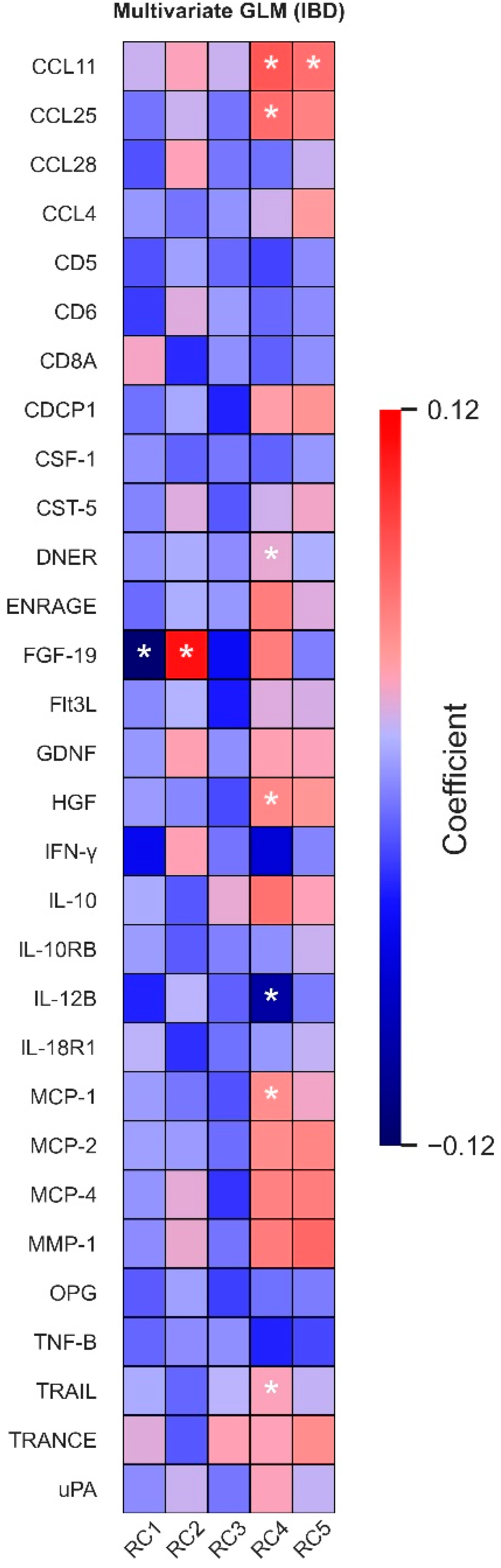 Nutrients 14 02522 g002
