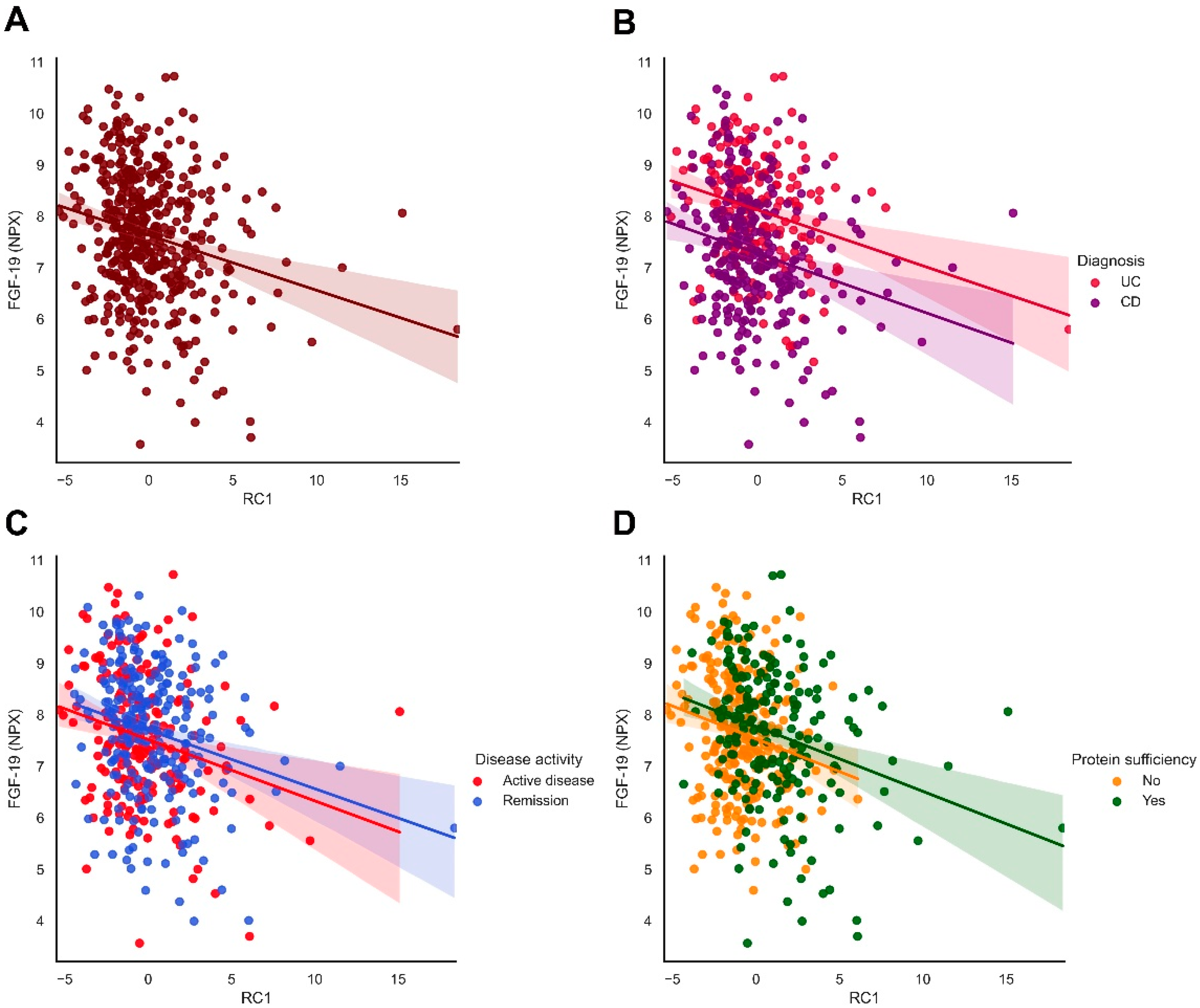 Nutrients 14 02522 g003