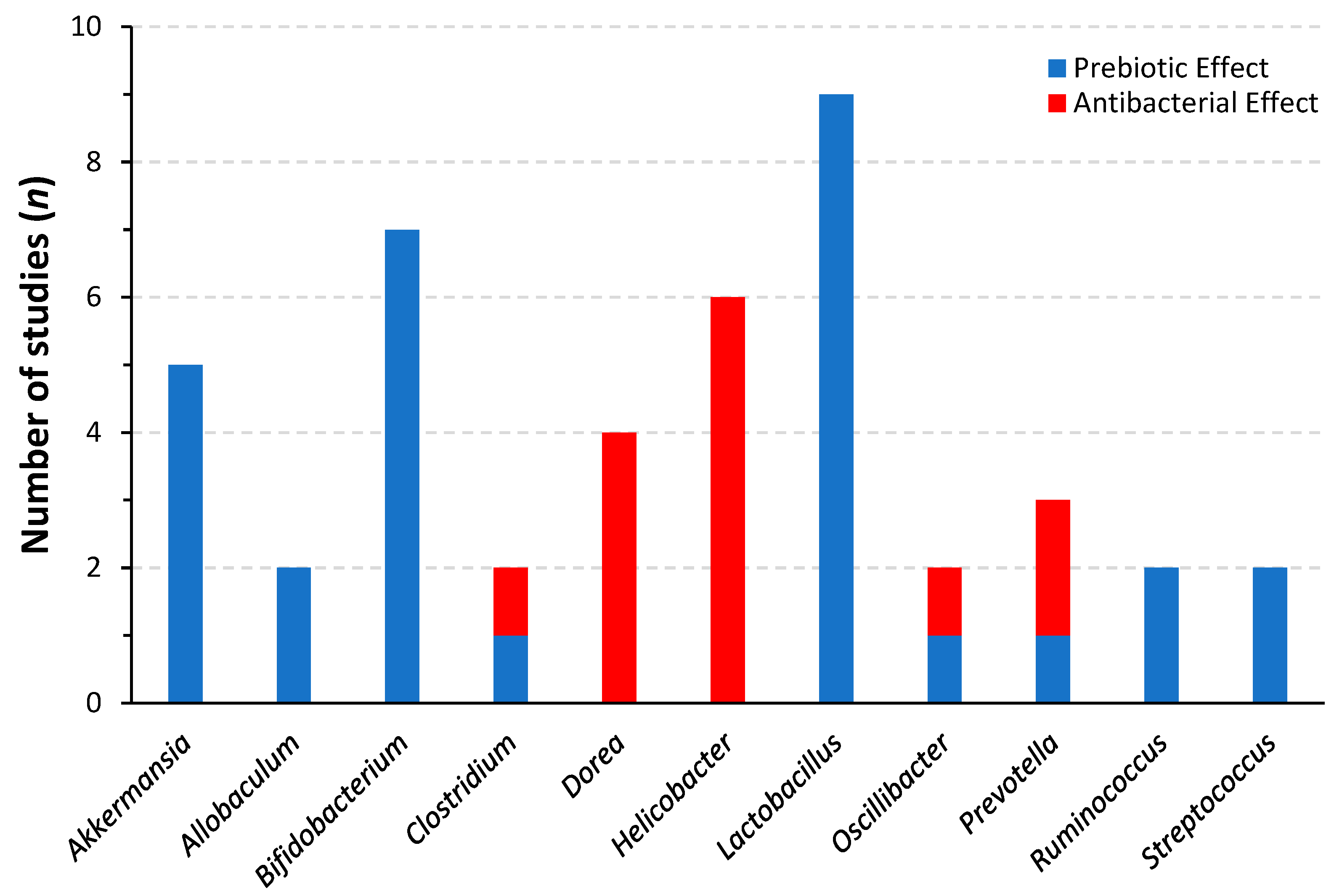 Nutrients 14 02523 g002 Nutrients 14 02523 g002
