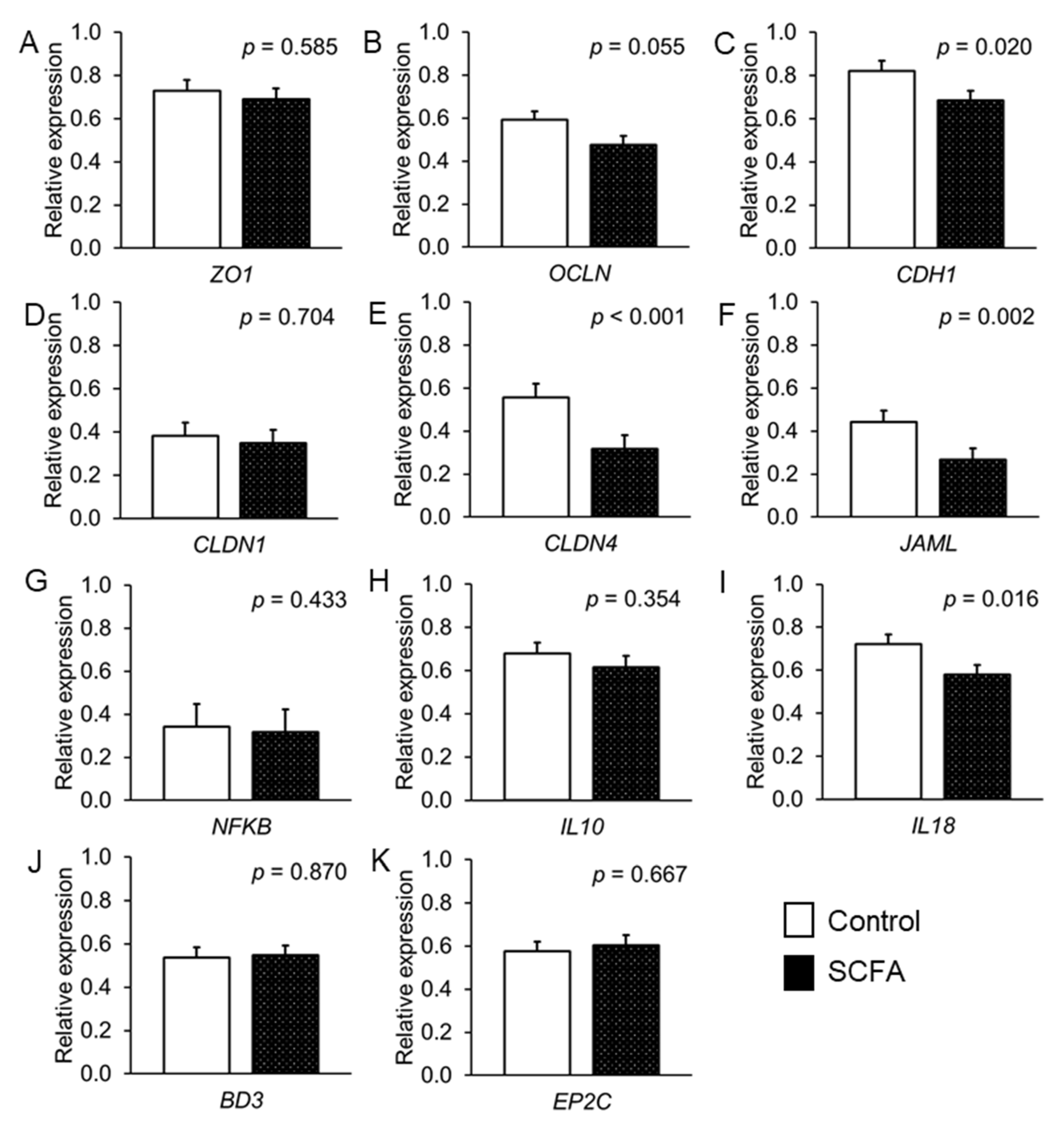 Nutrients 14 02524 g004 Nutrients 14 02524 g004