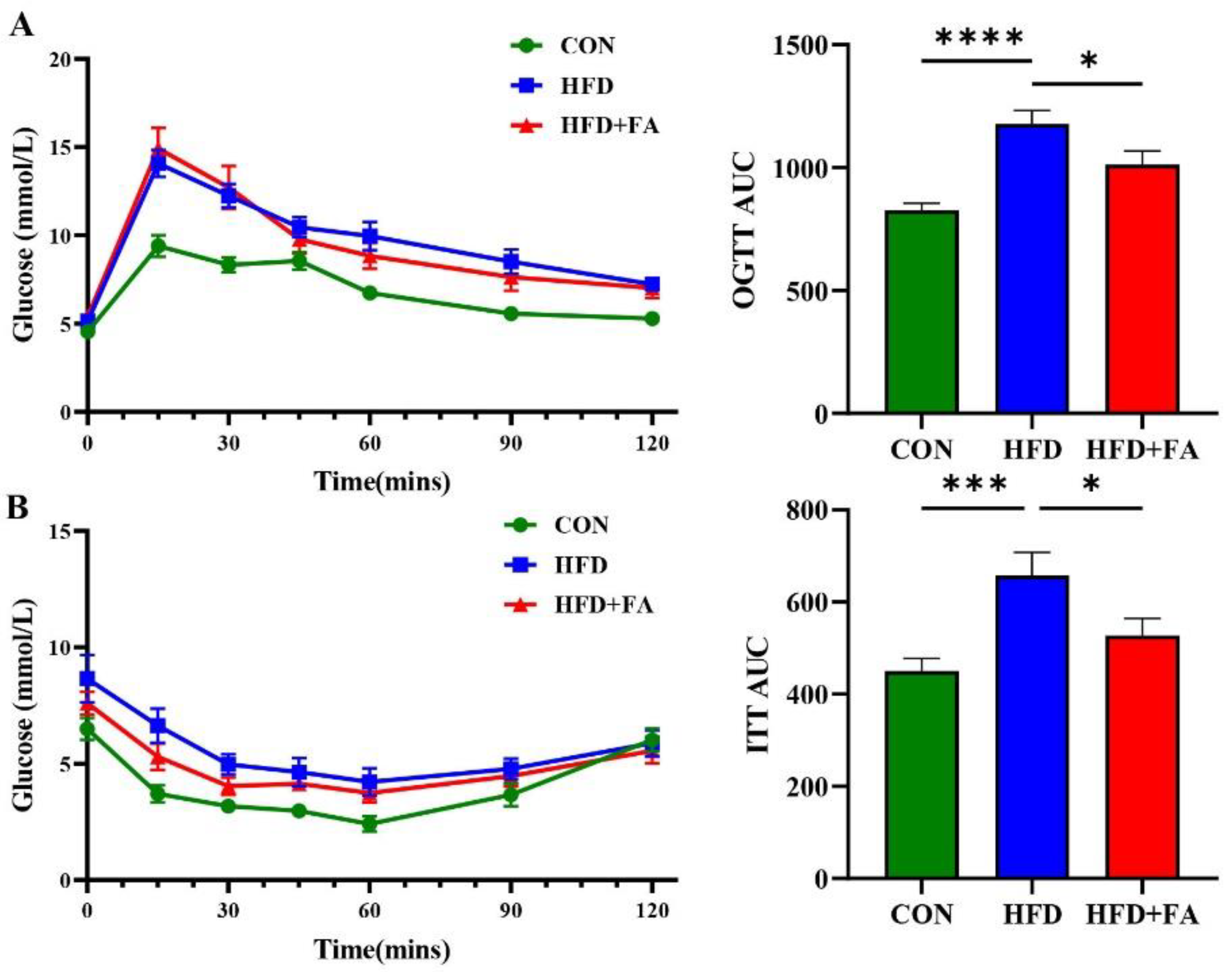 Nutrients 14 02530 g003 Nutrients 14 02530 g003