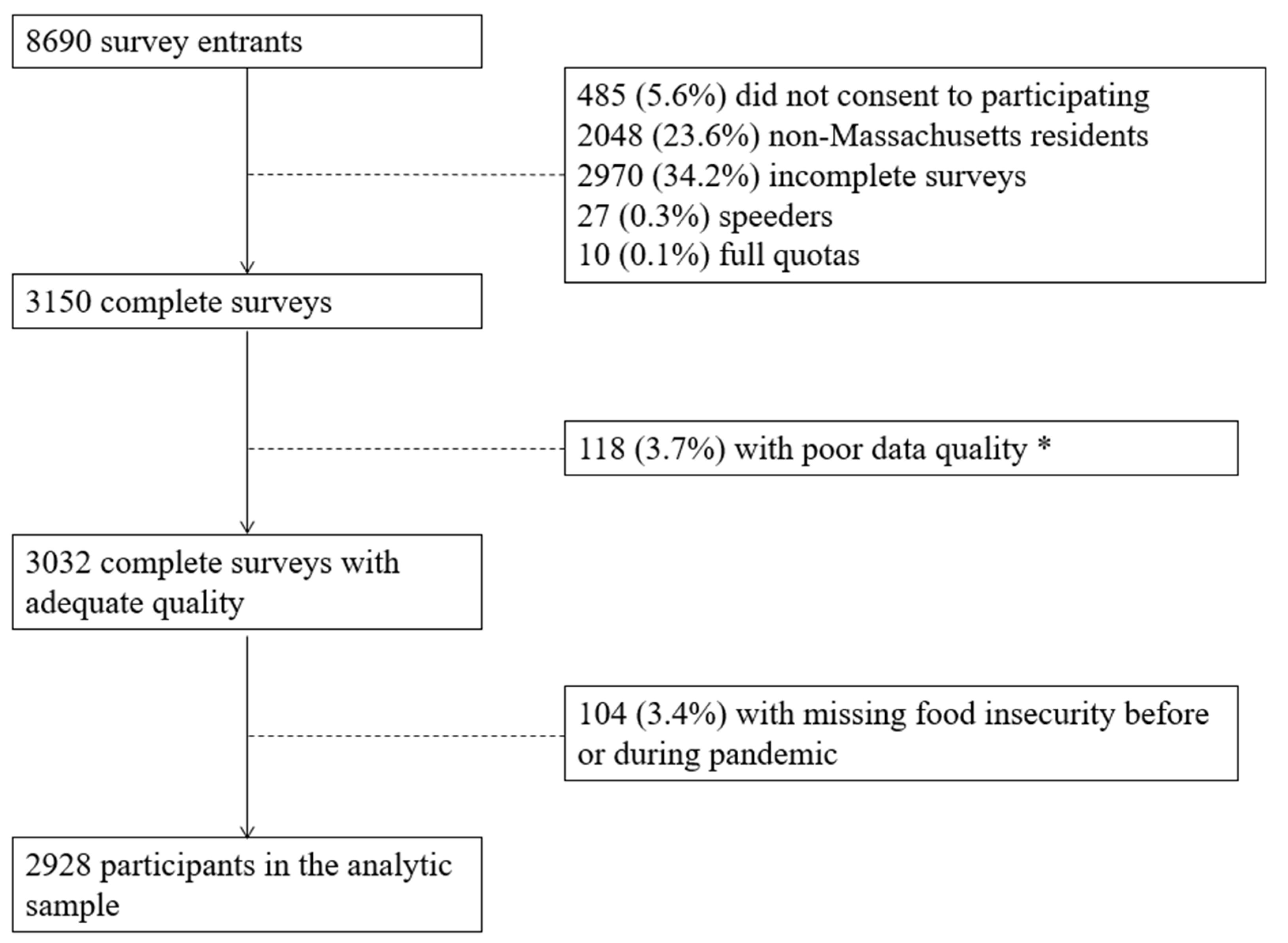 Nutrients 14 02531 g0a1