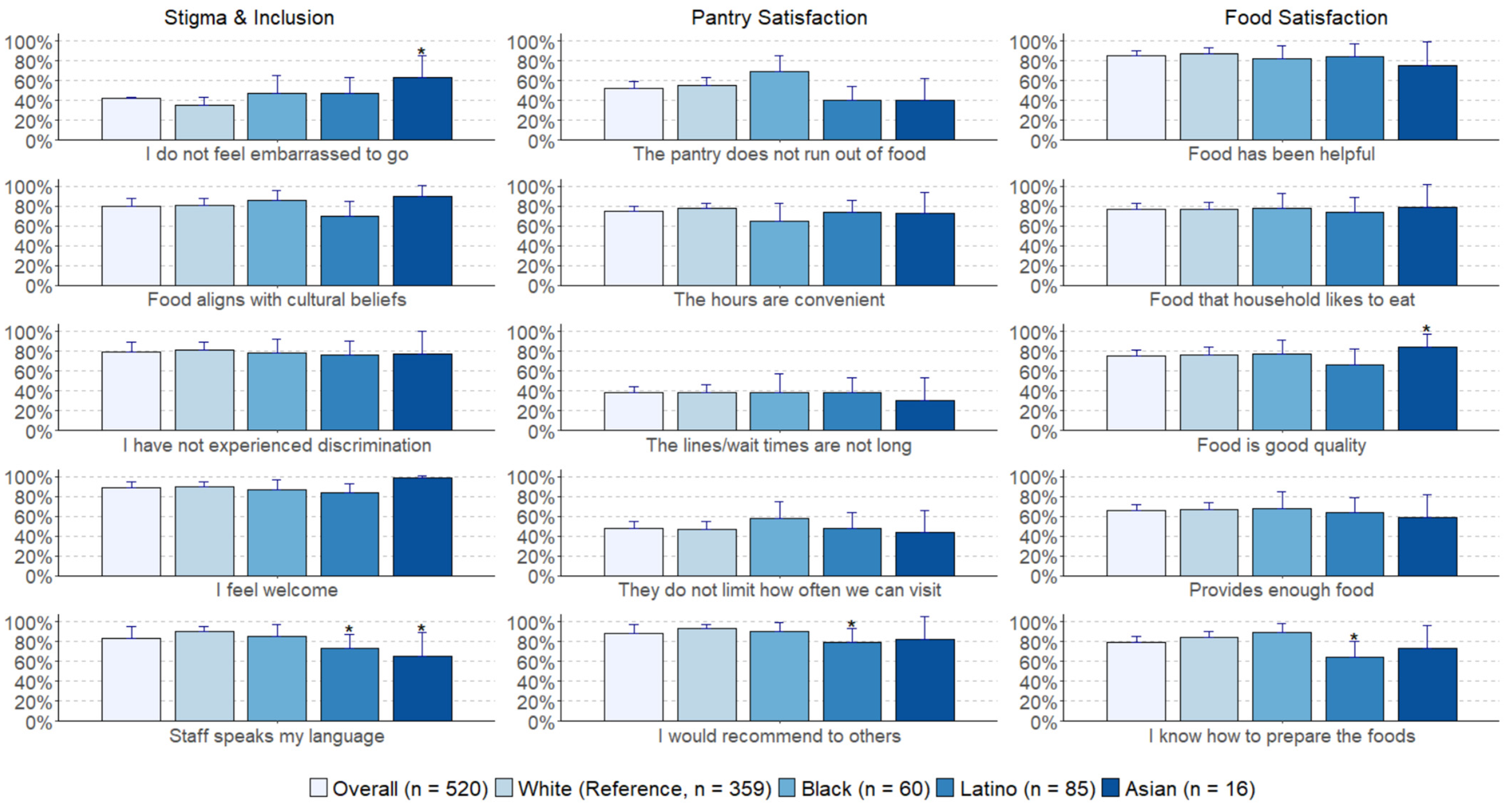 Nutrients 14 02531 g0a3