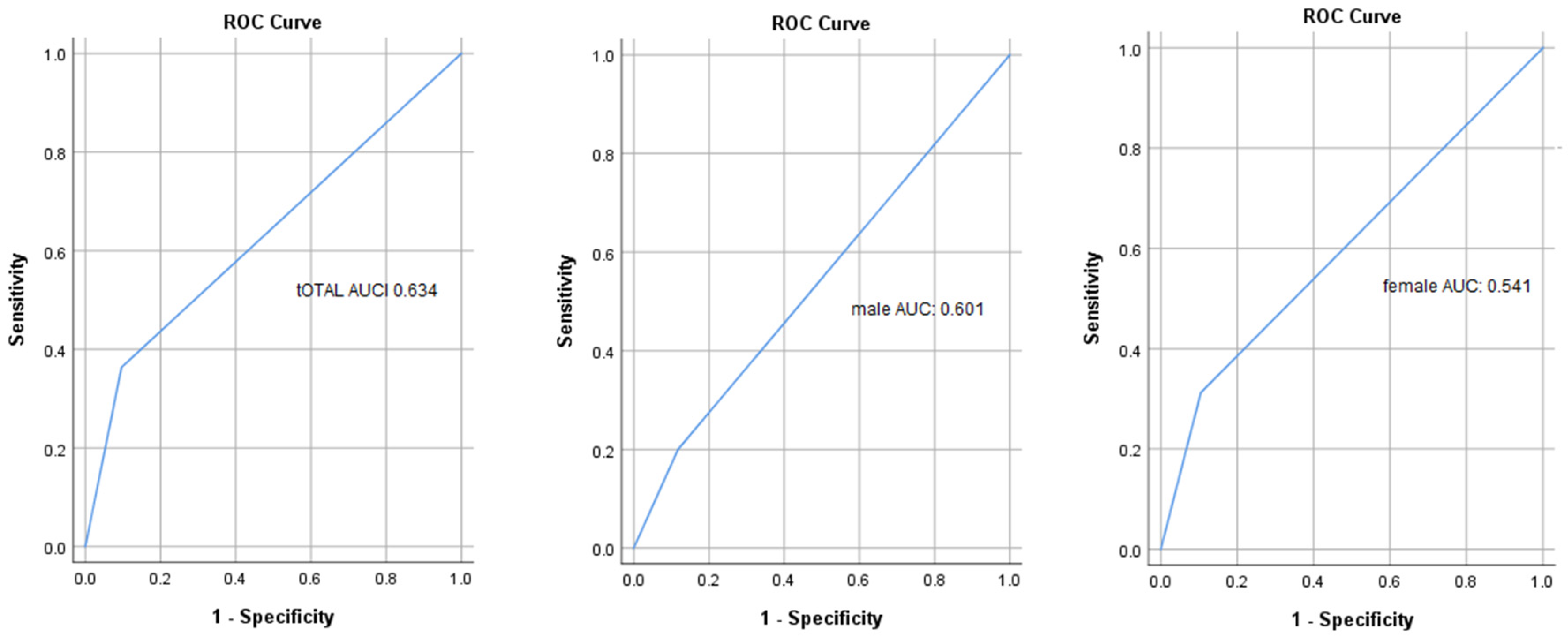Nutrients 14 02533 g002