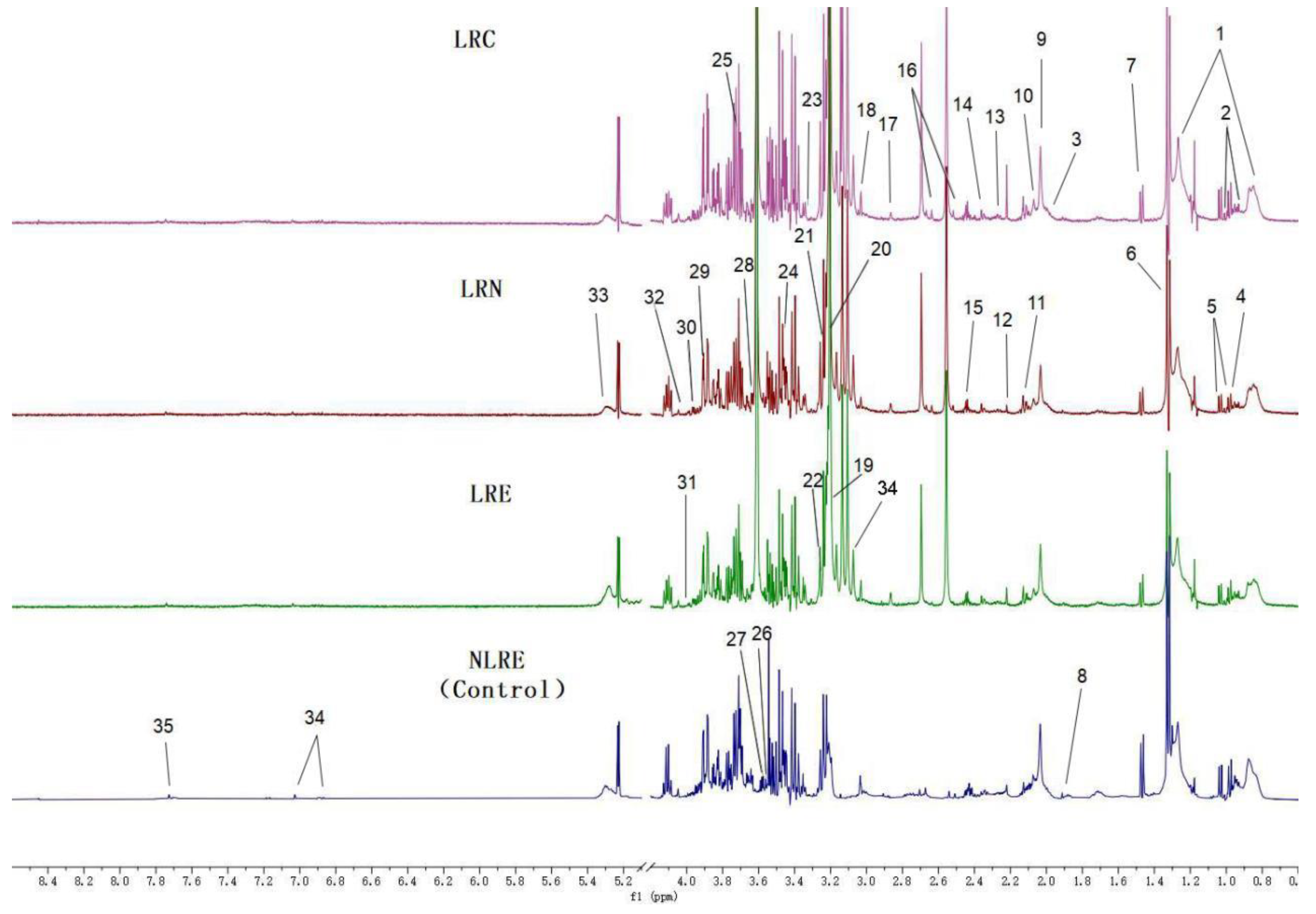 Nutrients 14 02539 g001 550
