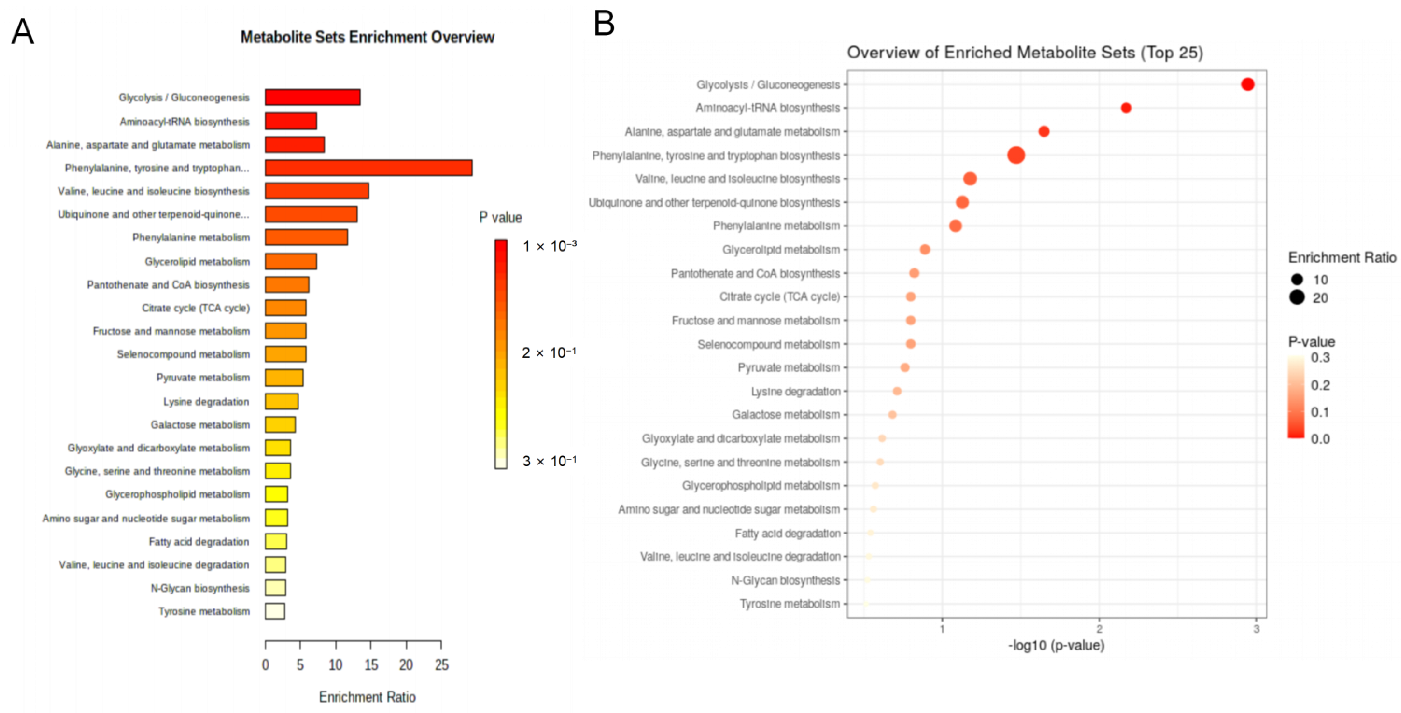 Nutrients 14 02539 g005 550