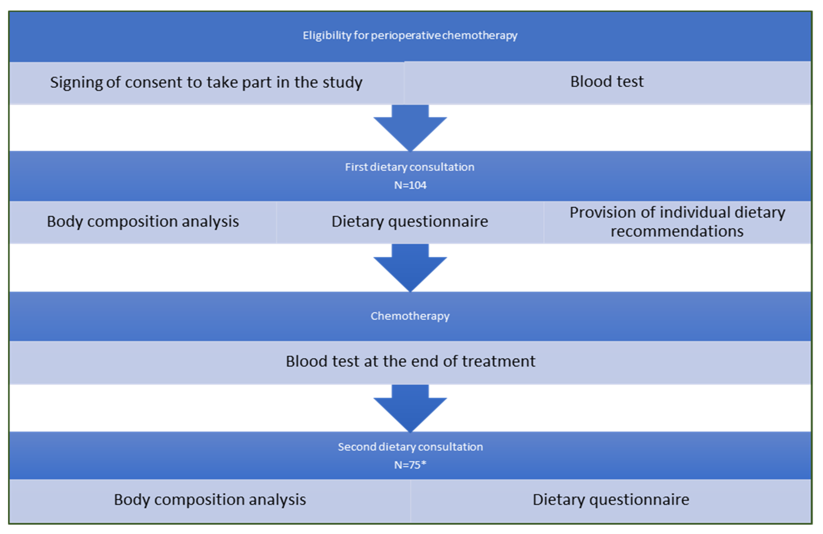 Nutrients 14 02541 g001
