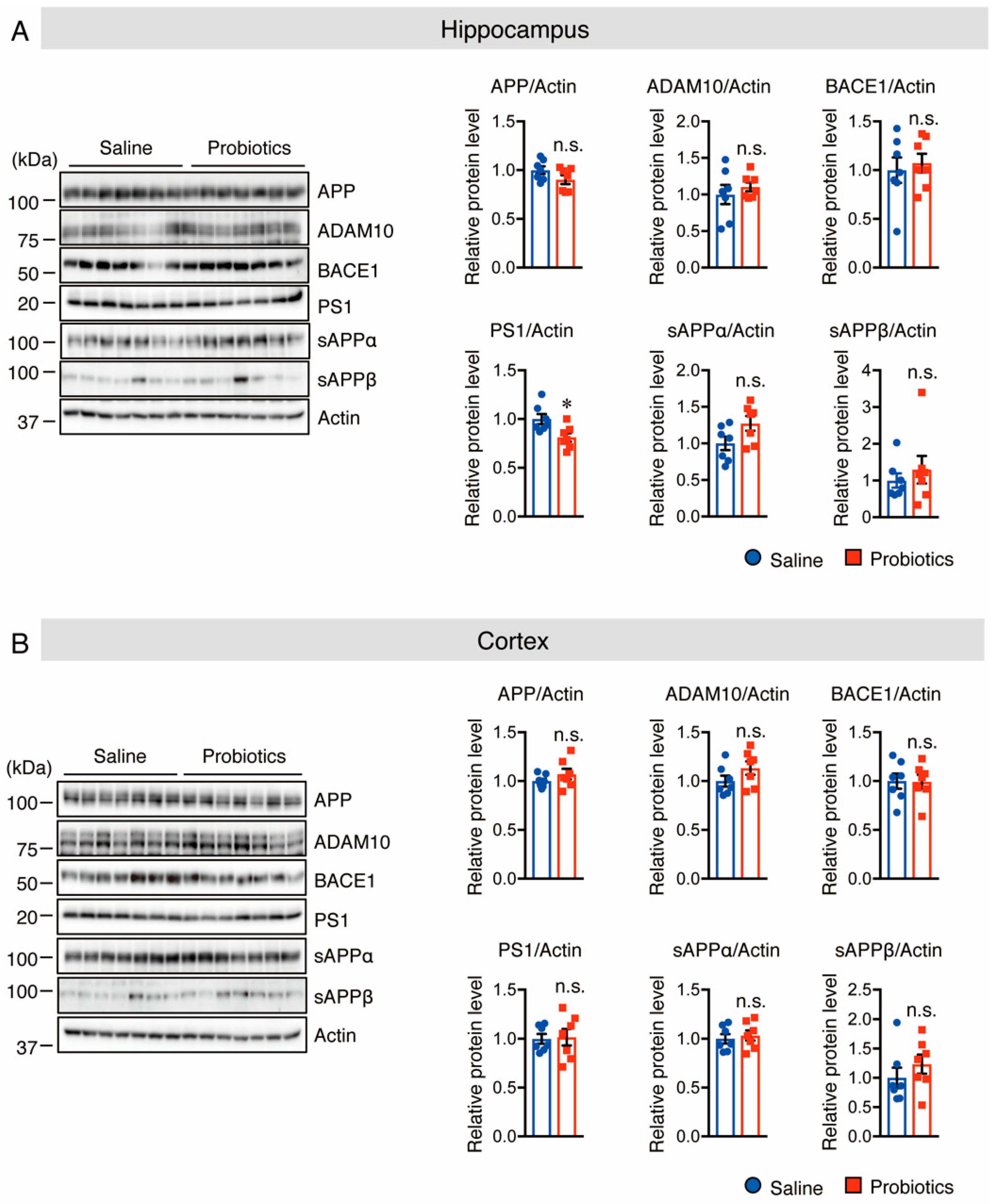 Nutrients 14 02543 g003 Nutrients 14 02543 g003