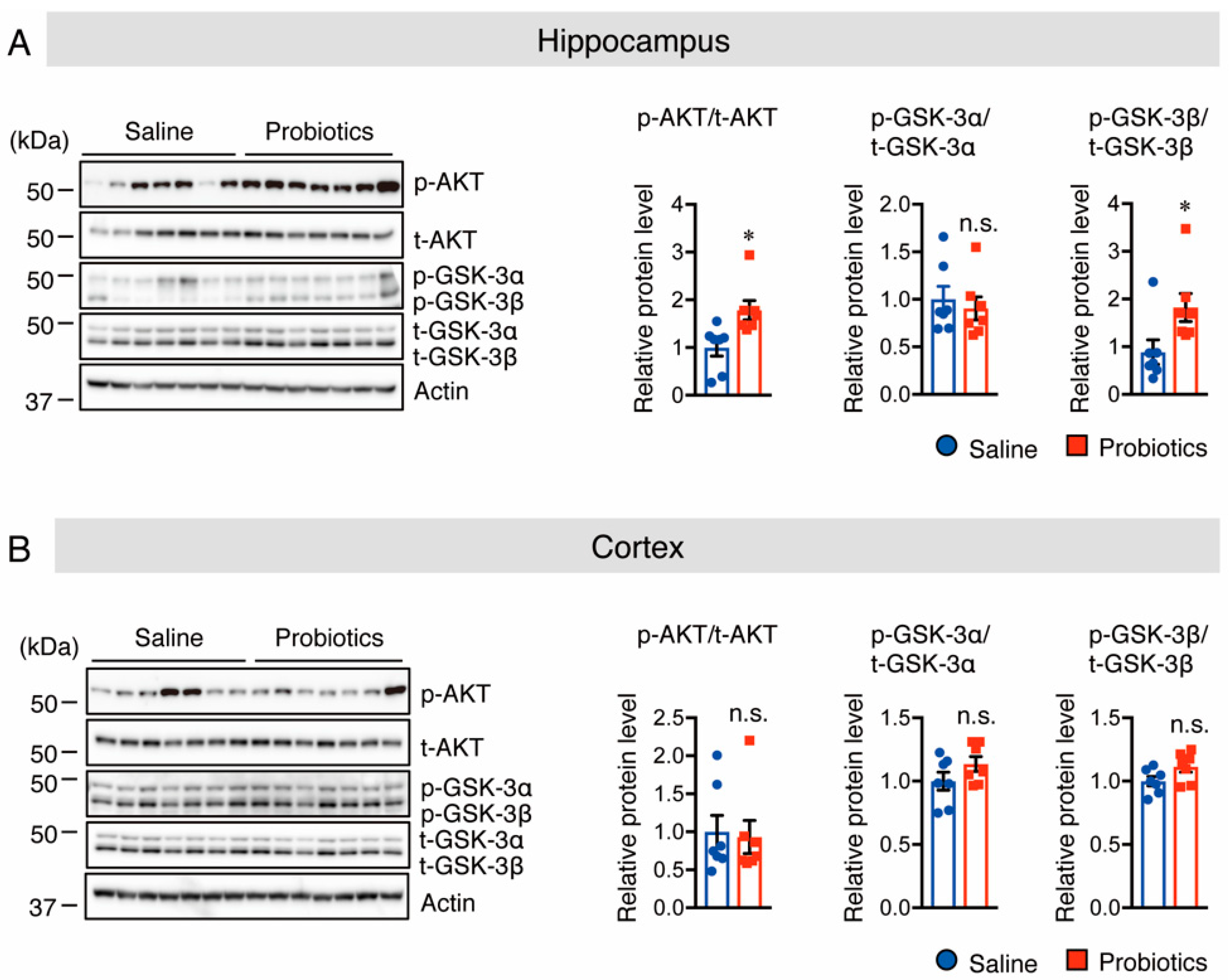 Nutrients 14 02543 g004 Nutrients 14 02543 g004