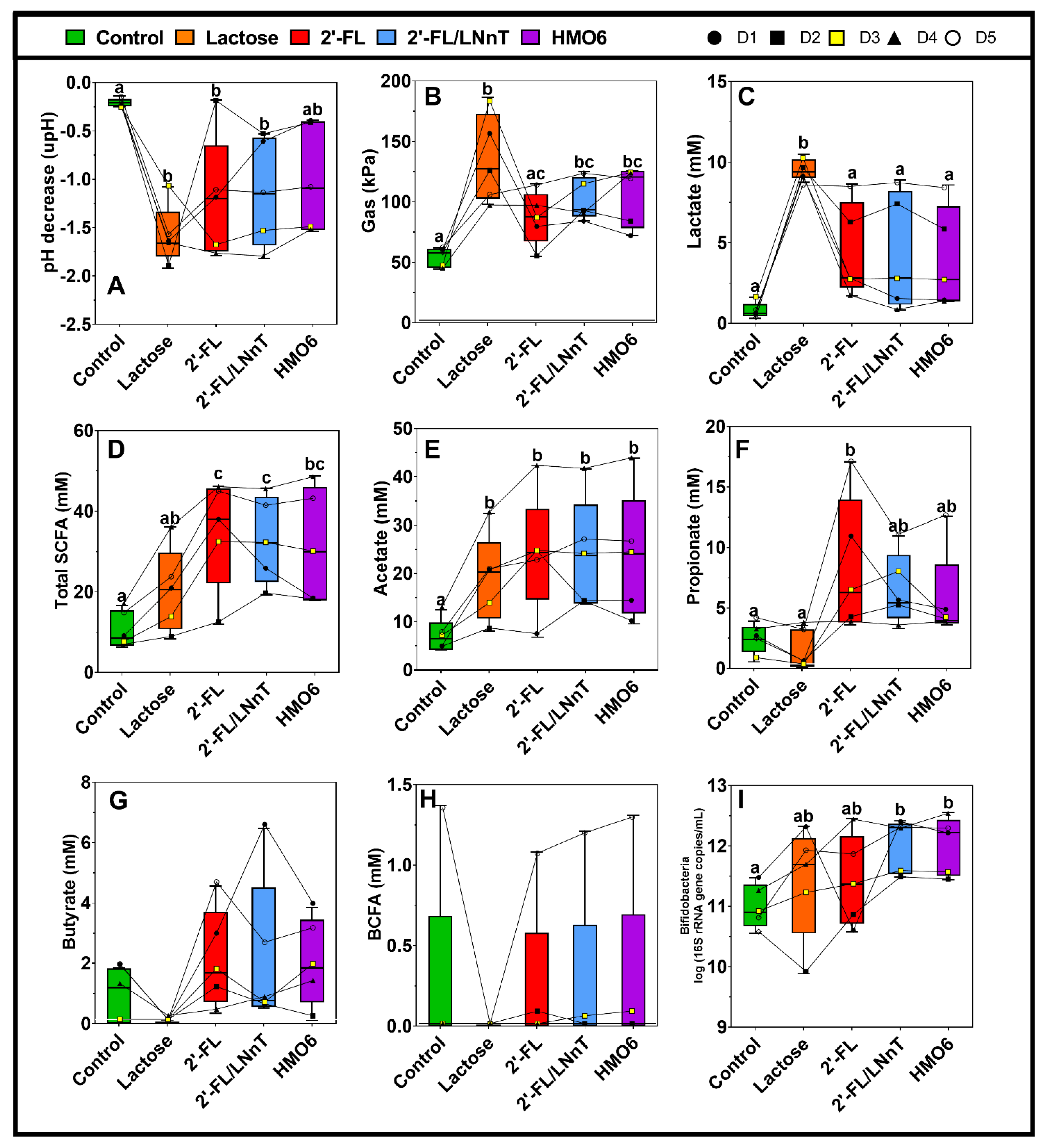Nutrients 14 02546 g002