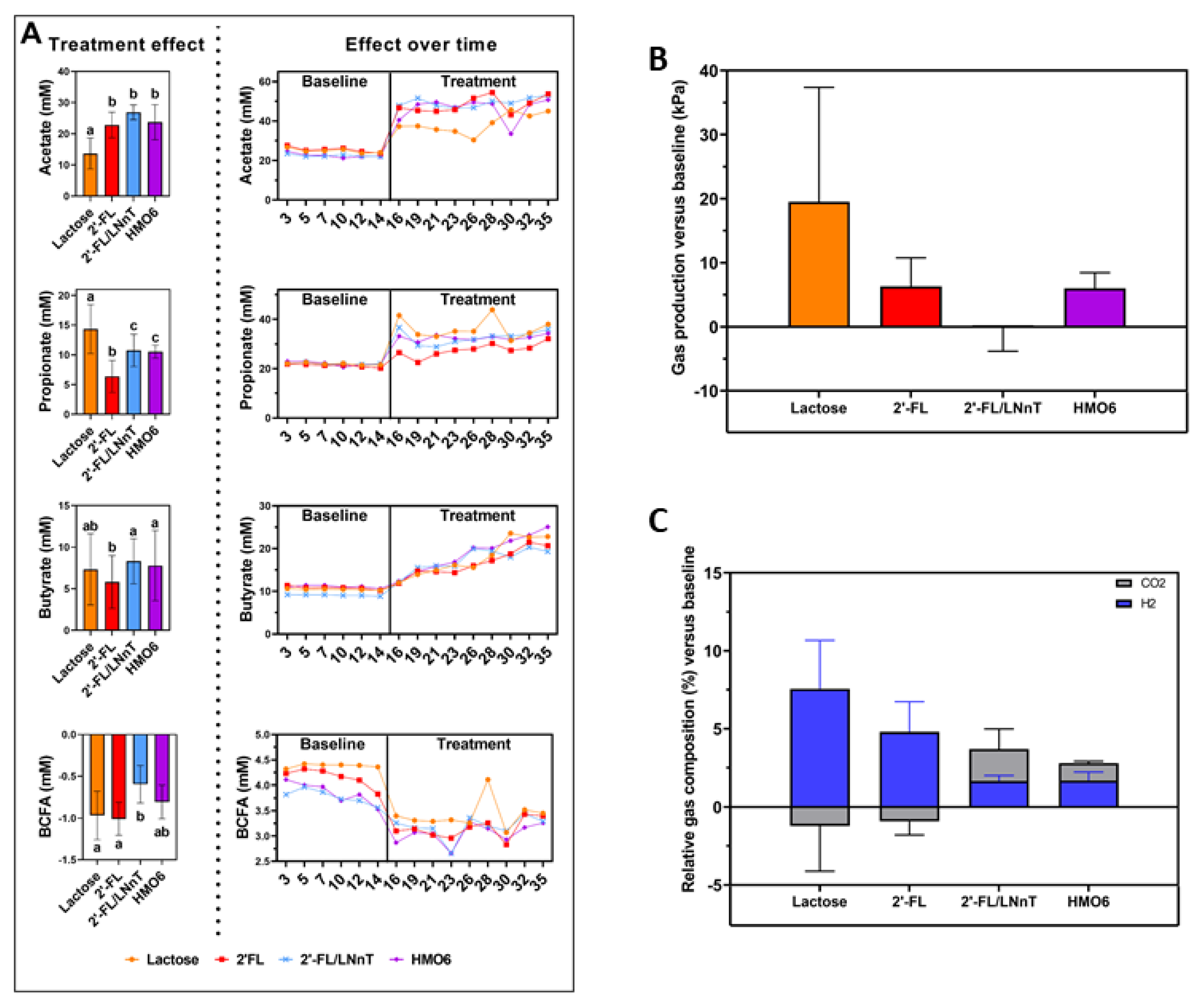 Nutrients 14 02546 g004