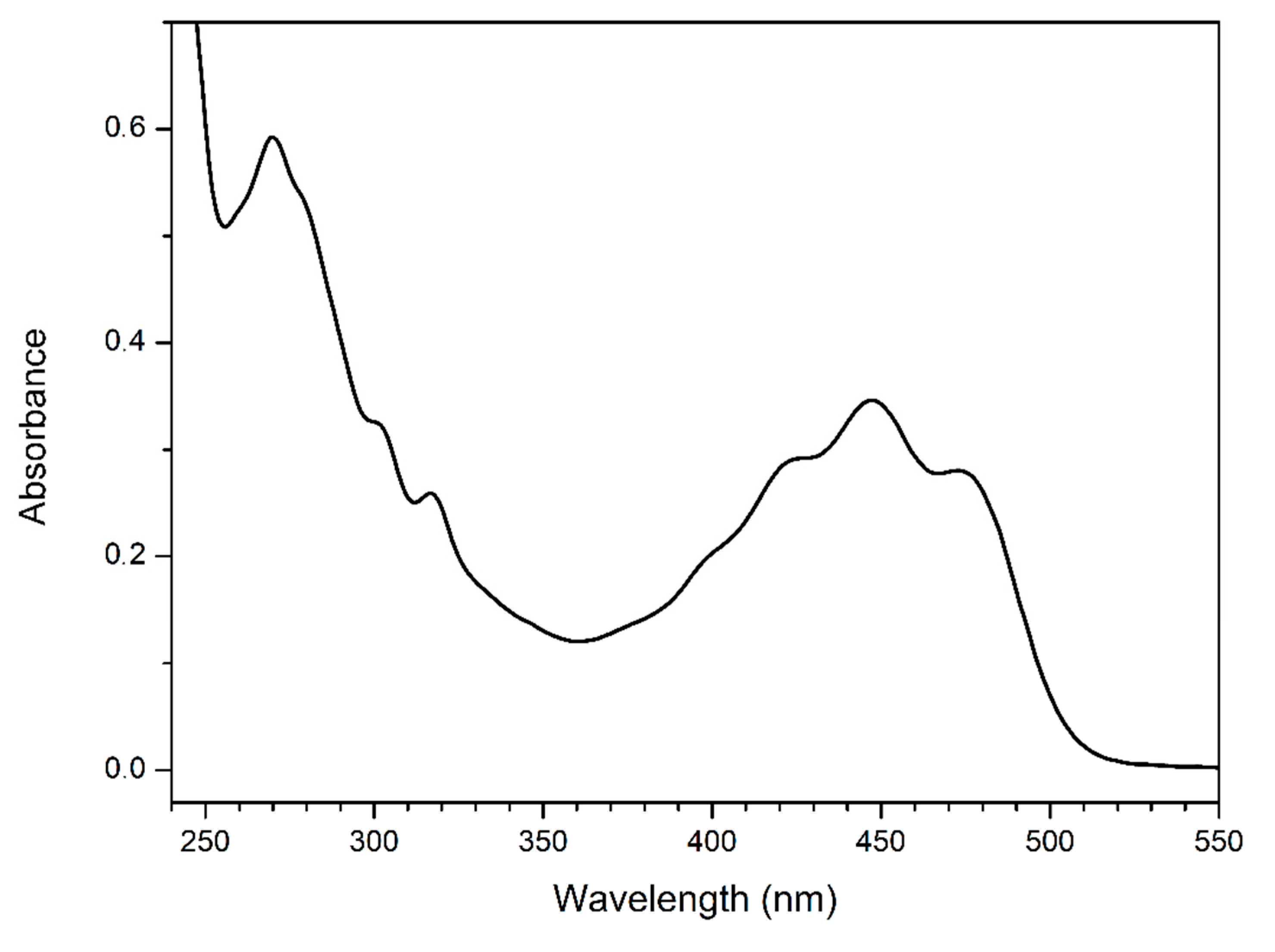 Nutrients 14 02547 g002