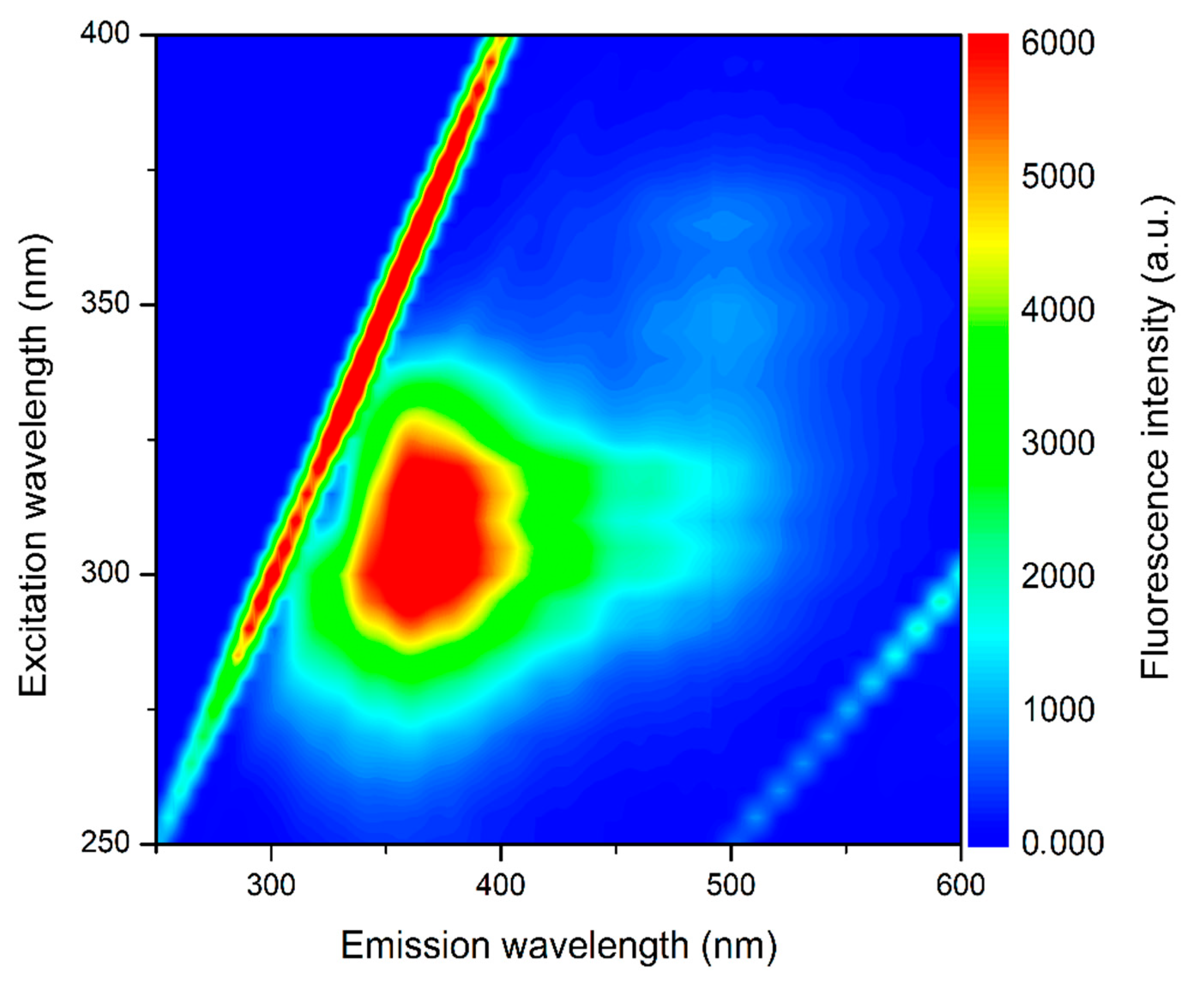 Nutrients 14 02547 g003