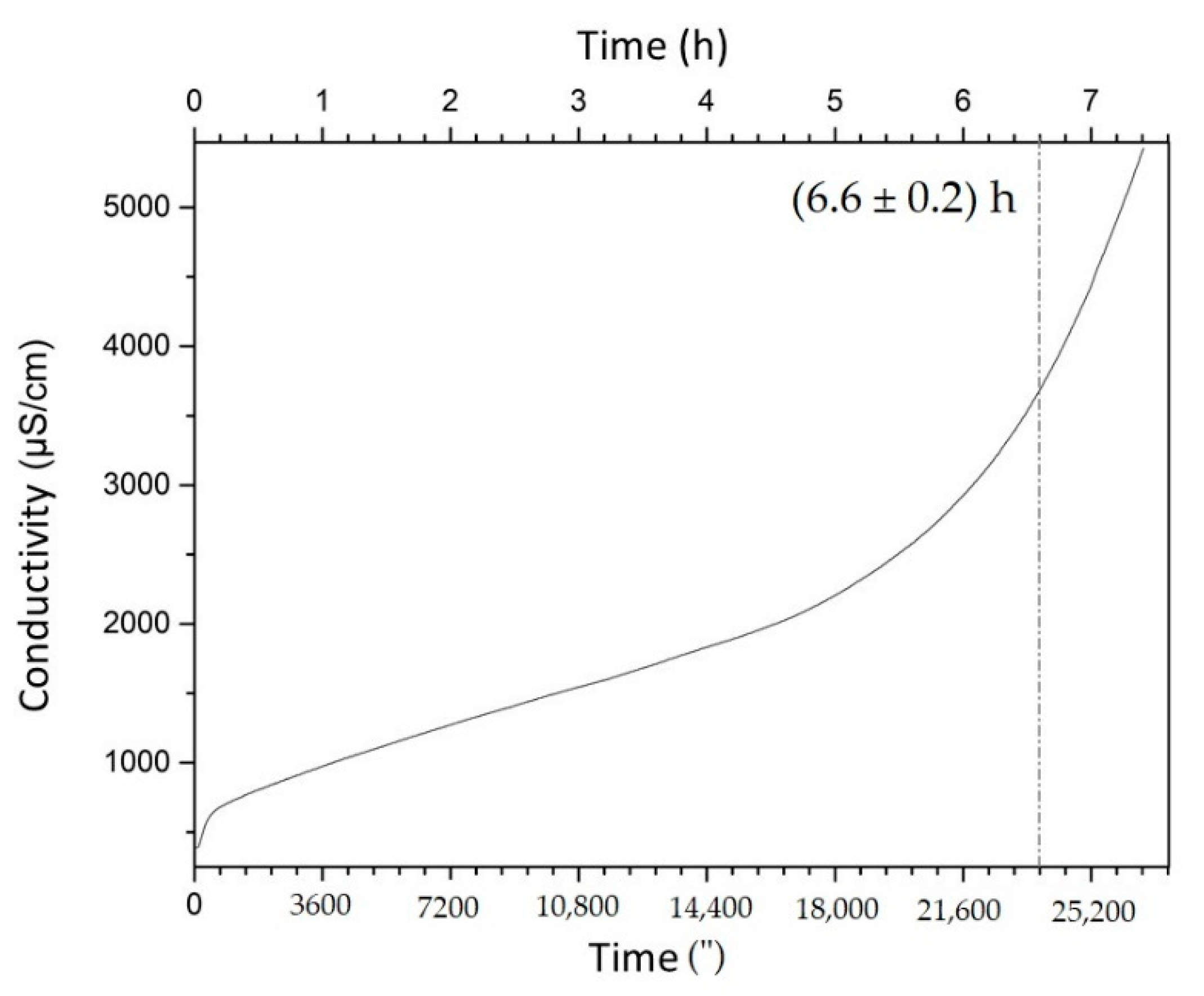 Nutrients 14 02547 g004