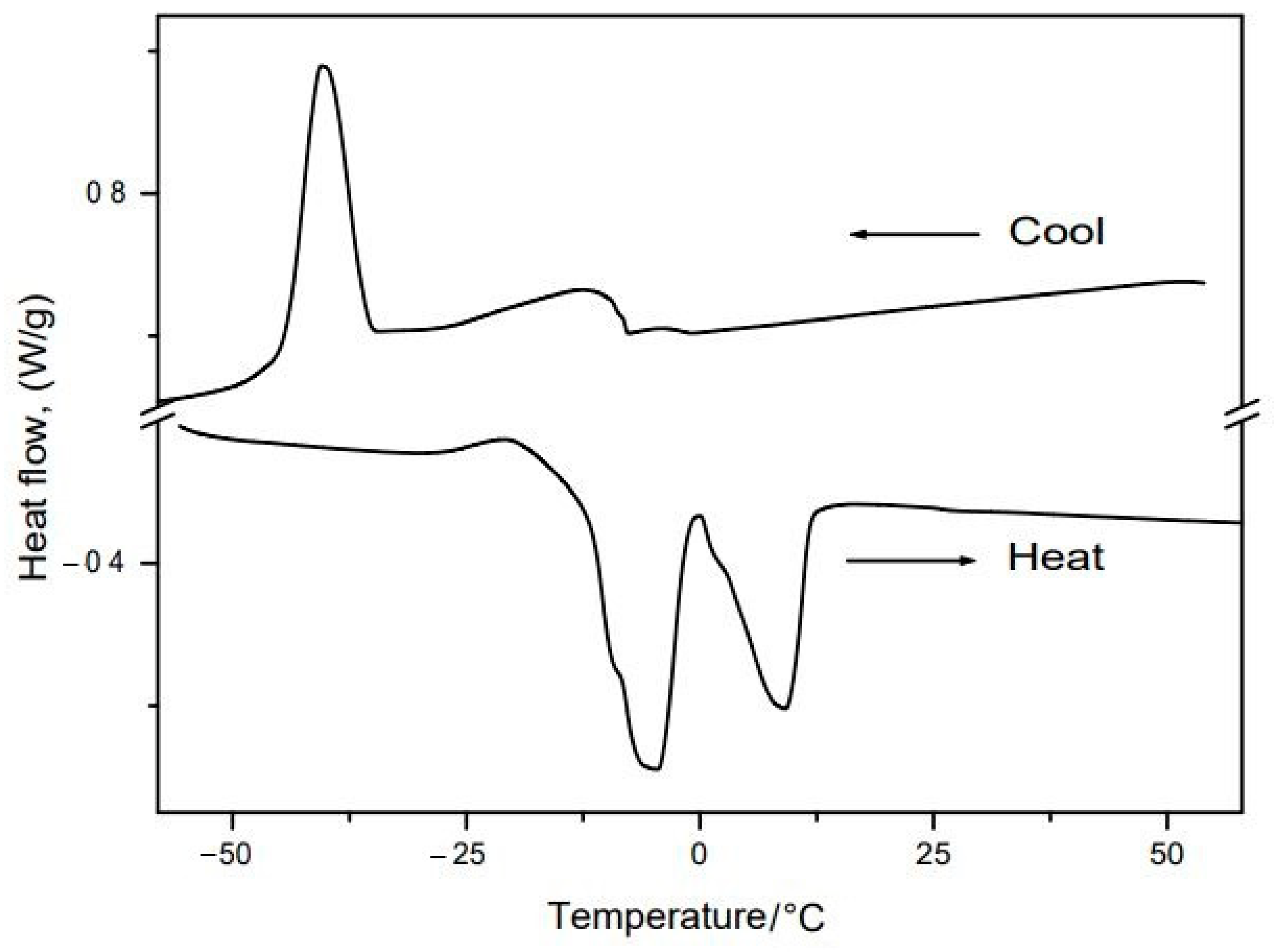 Nutrients 14 02547 g006