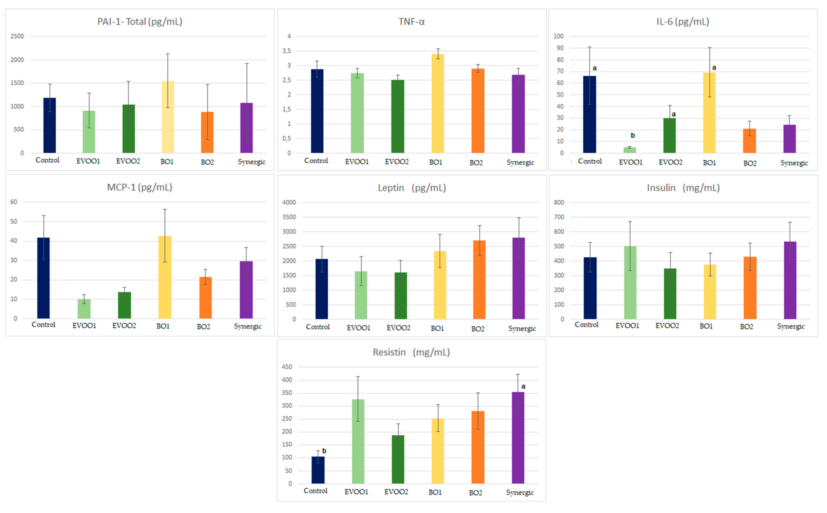 Nutrients 14 02547 g007