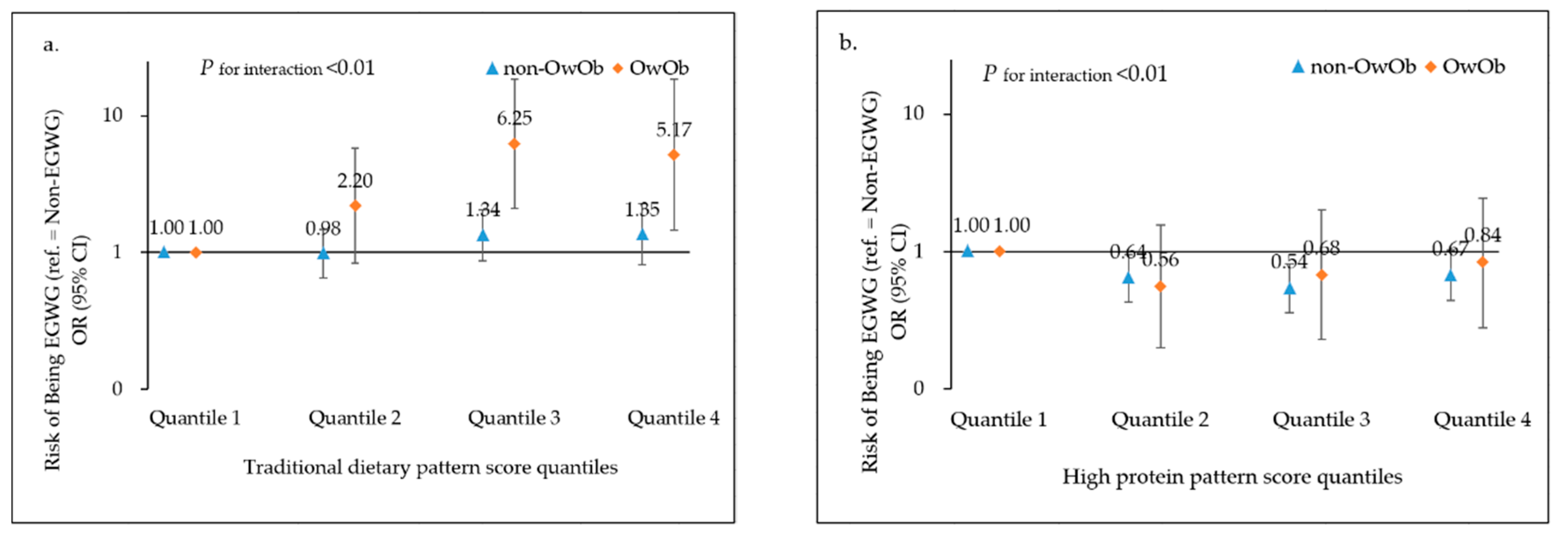 Nutrients 14 02551 g001