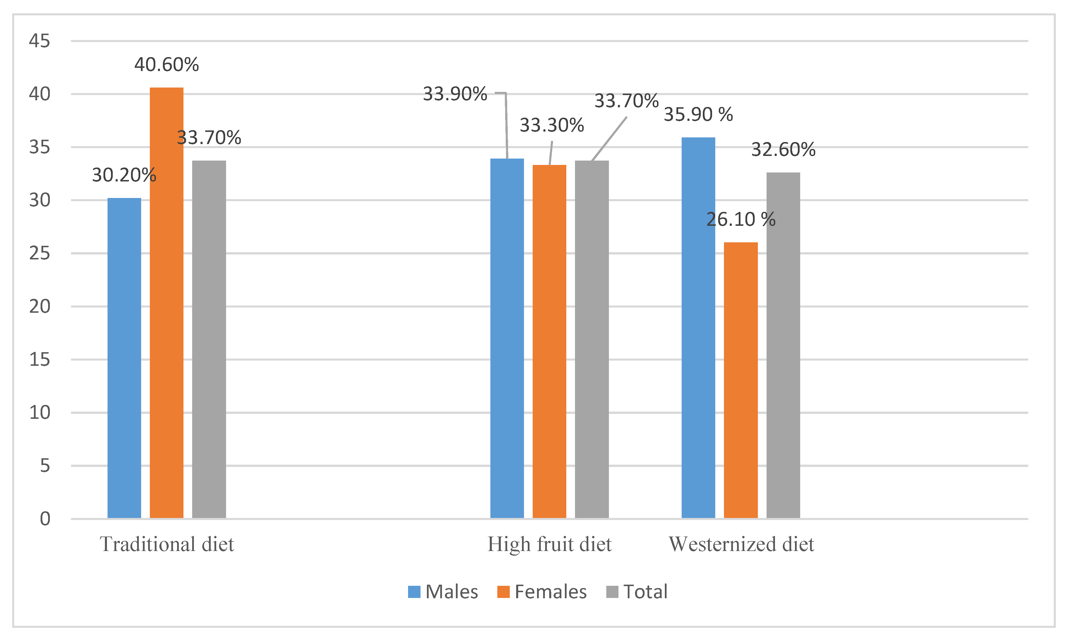 Nutrients 14 02554 g002 Nutrients 14 02554 g002