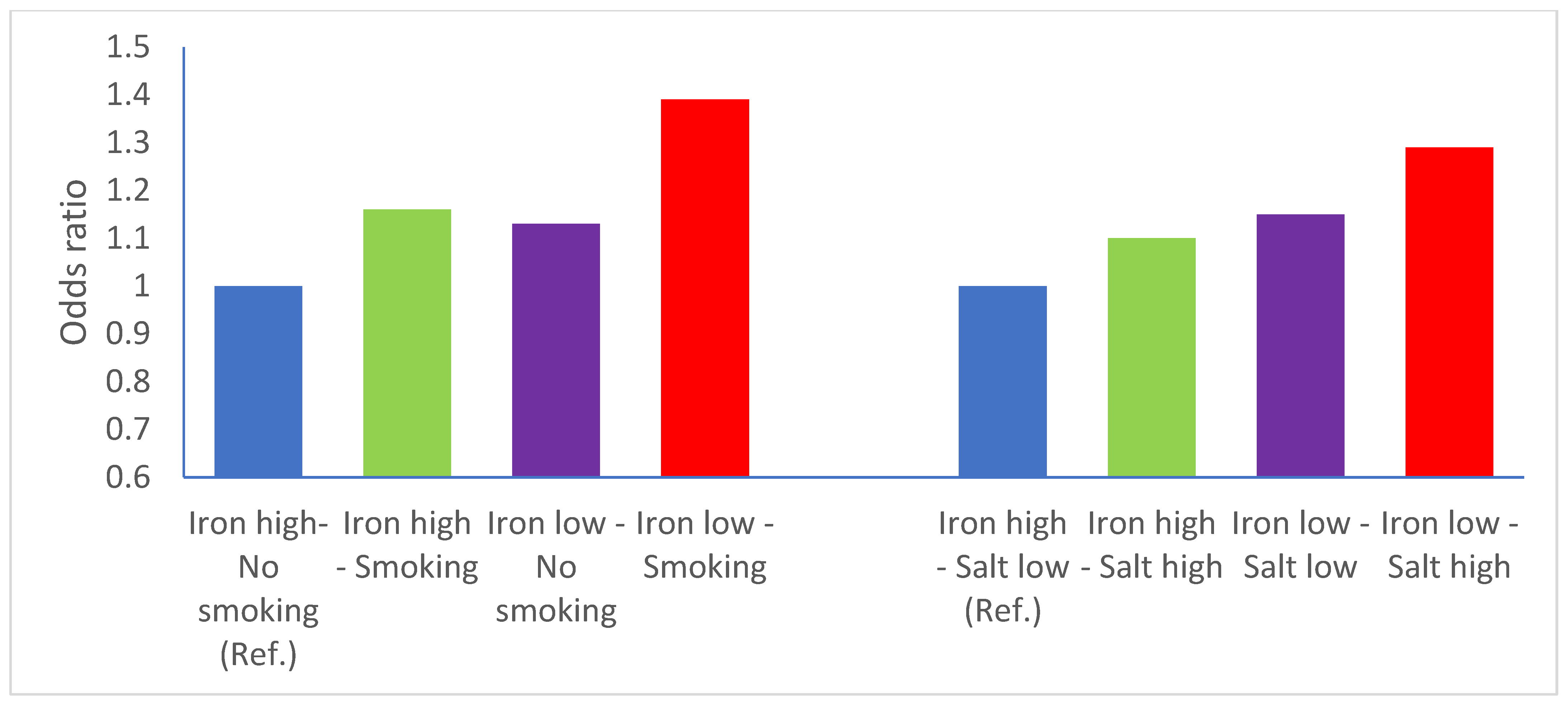 Nutrients 14 02555 g001 550