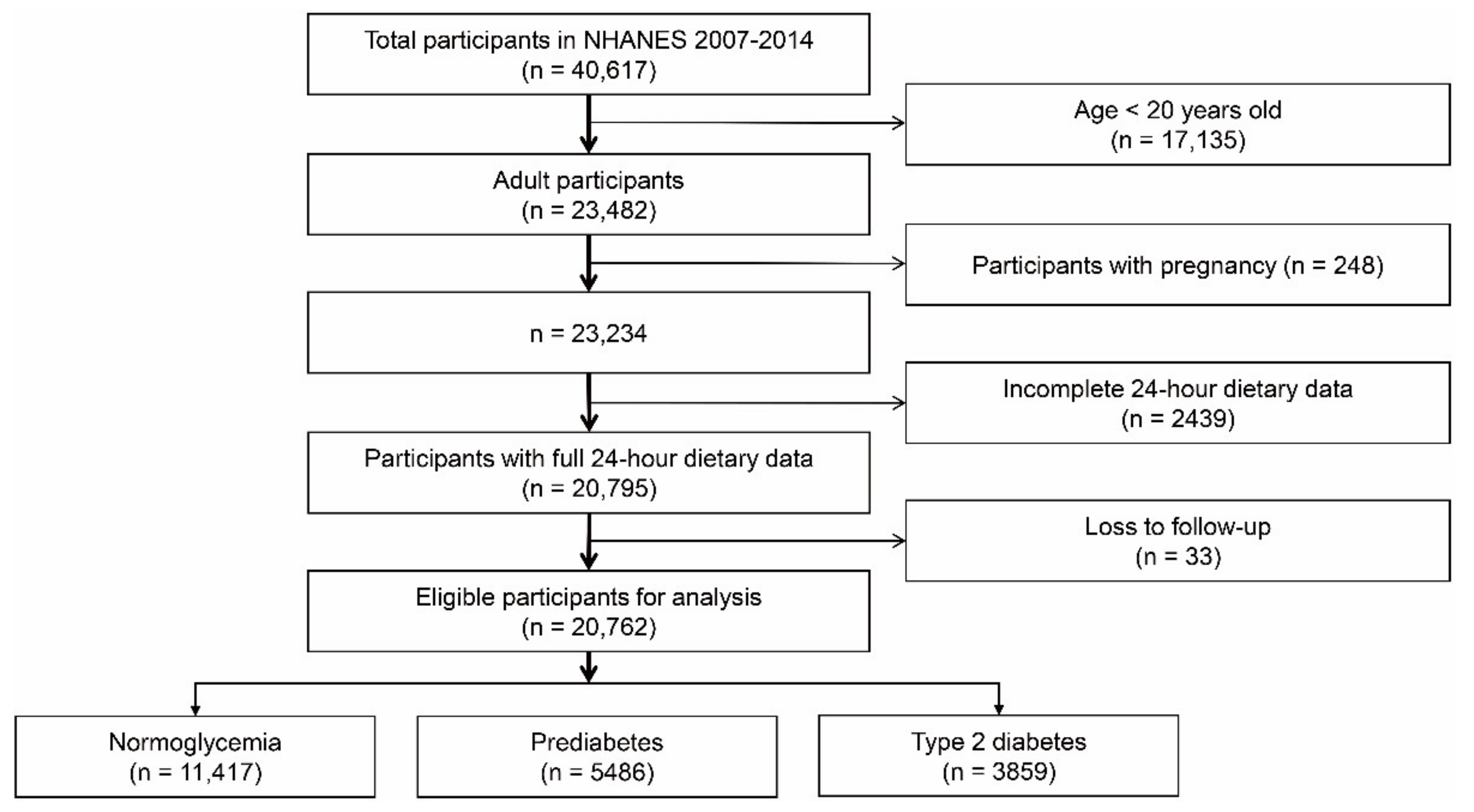 Nutrients 14 02556 g001 Nutrients 14 02556 g001