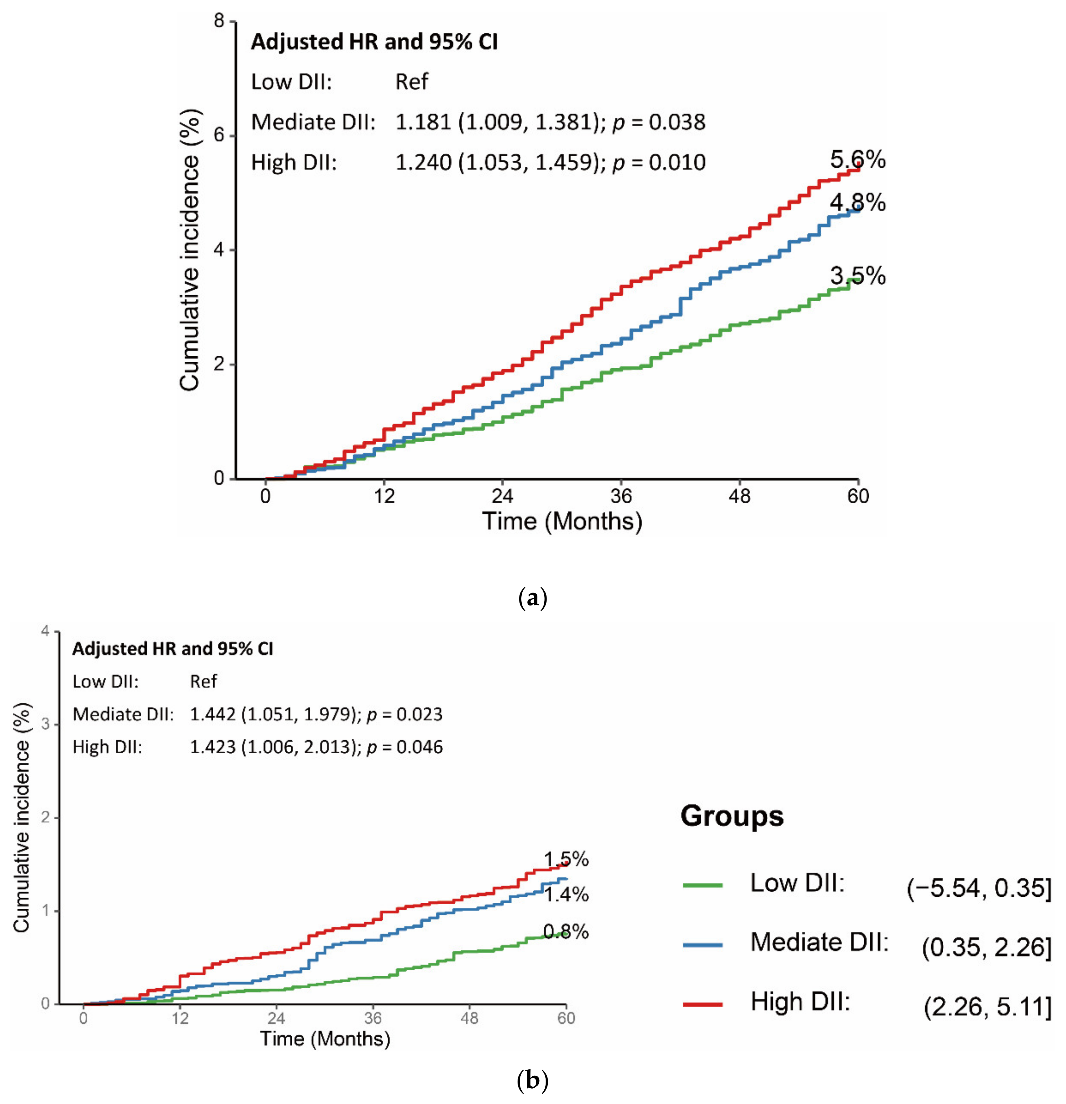 Nutrients 14 02556 g004 Nutrients 14 02556 g004