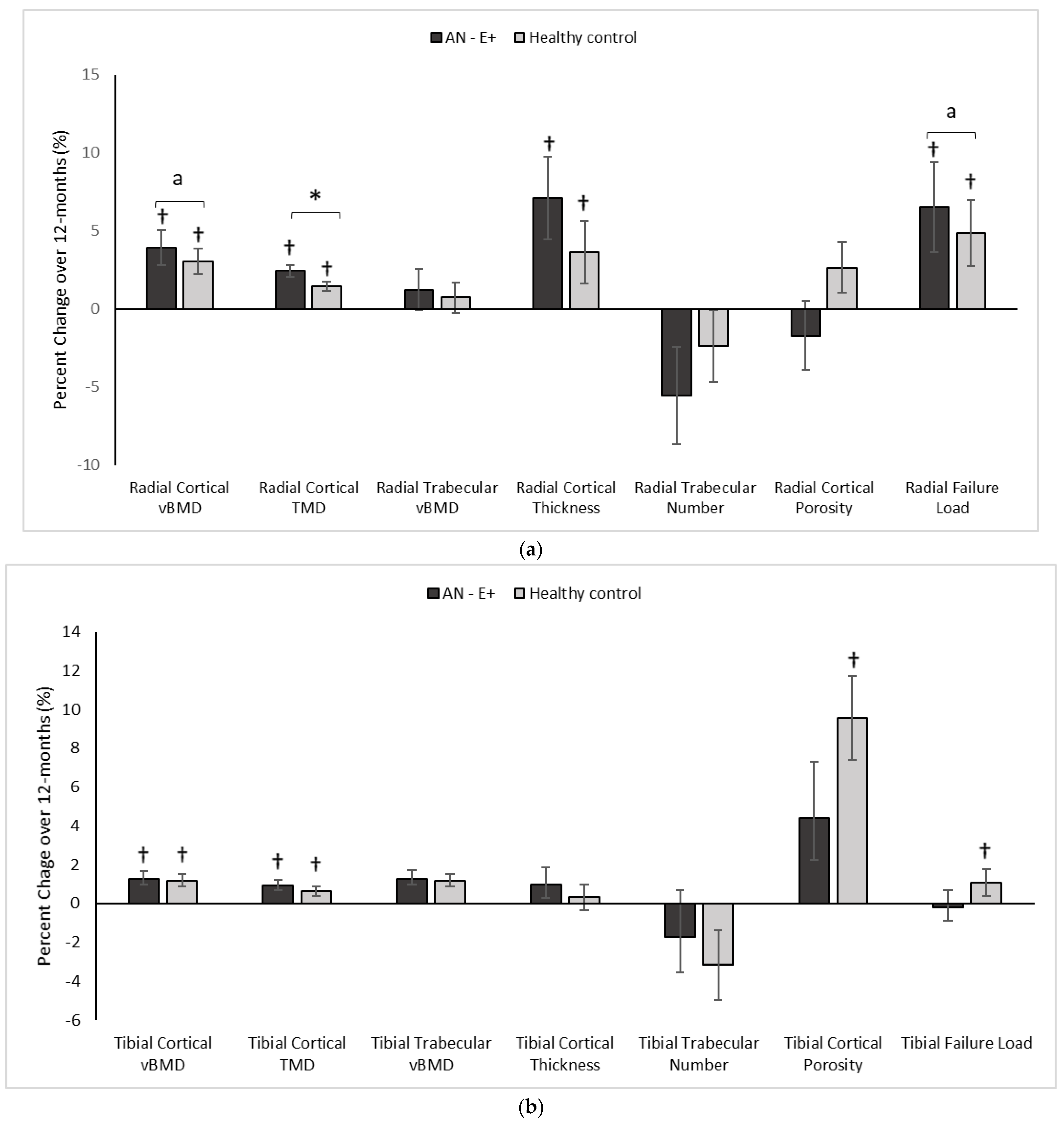 Nutrients 14 02557 g002