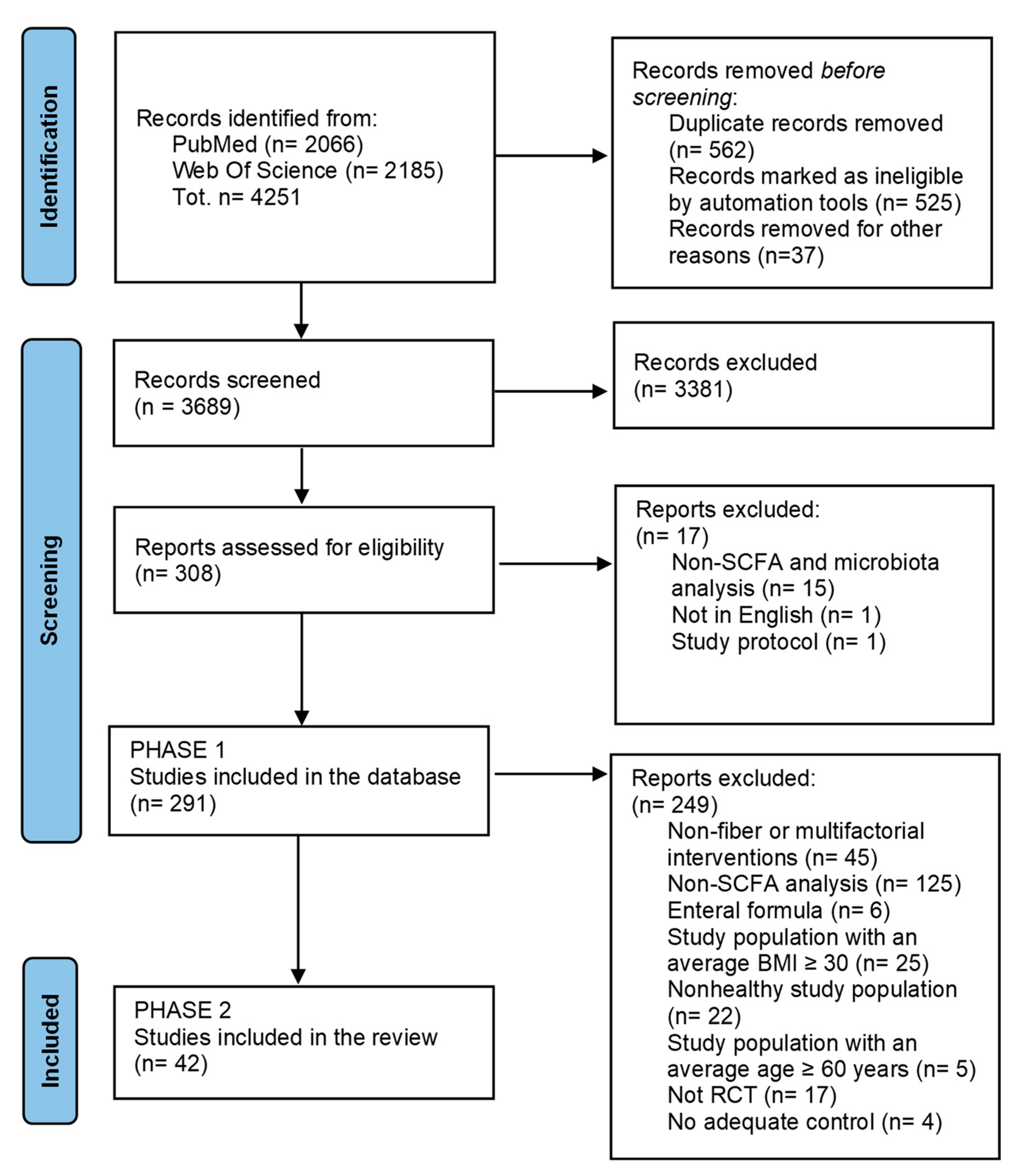 Nutrients 14 02559 g001