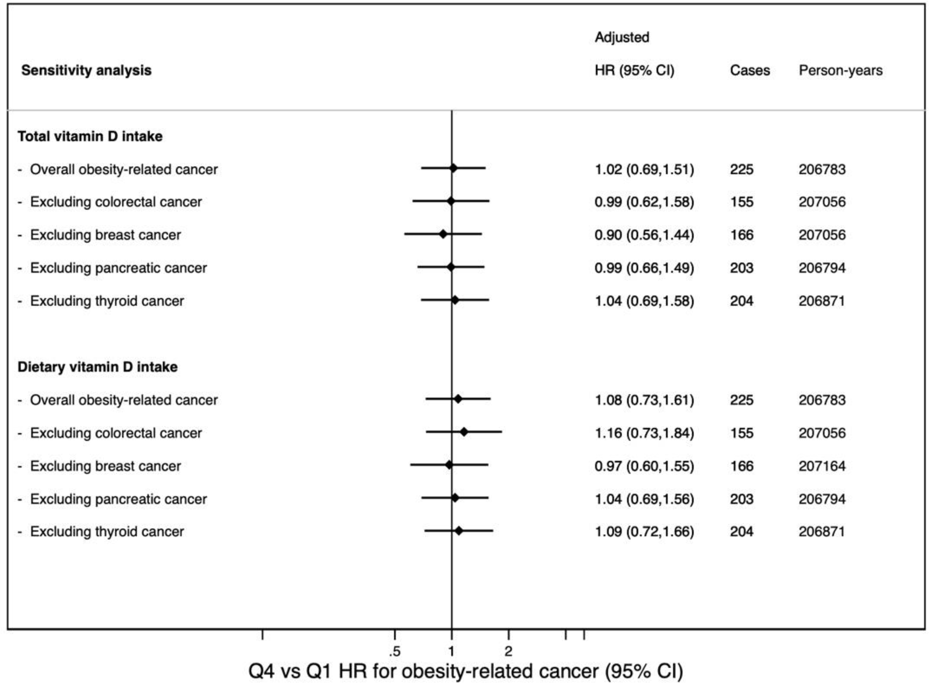 Nutrients 14 02561 g002