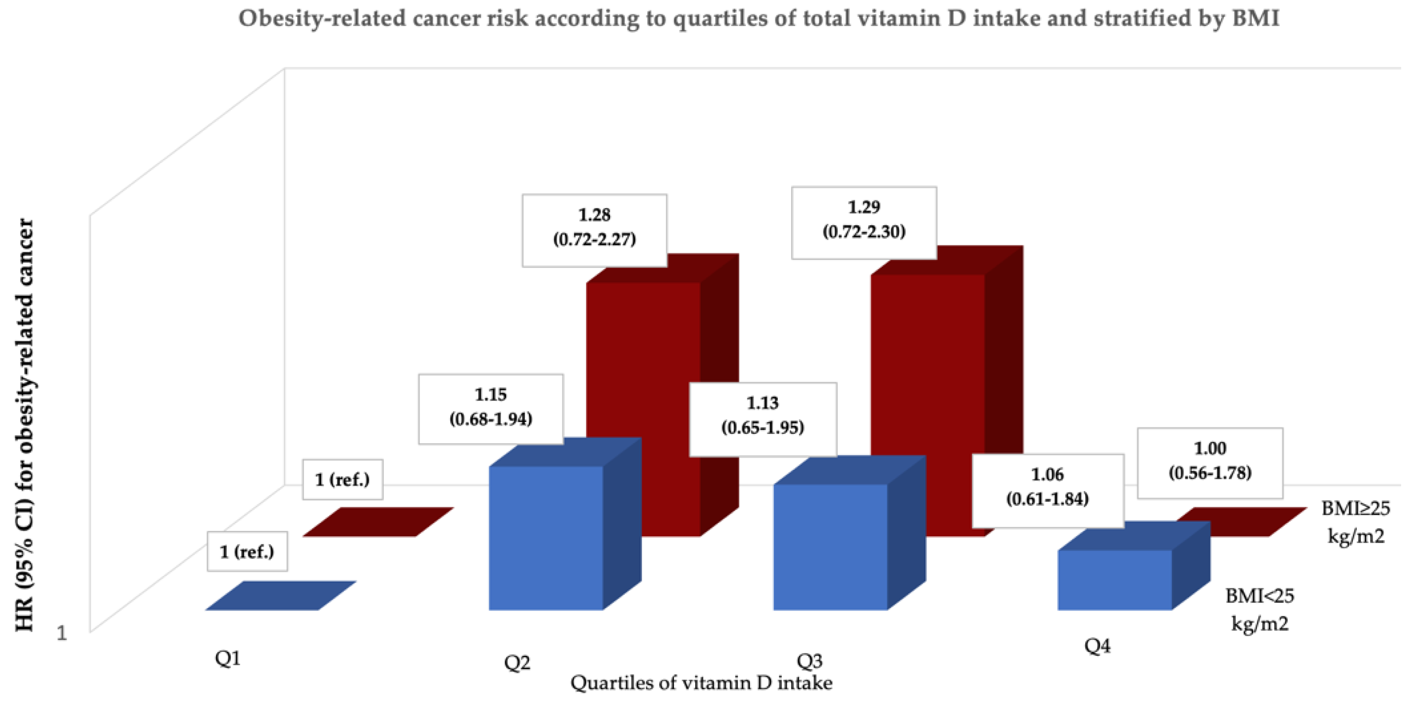 Nutrients 14 02561 g003
