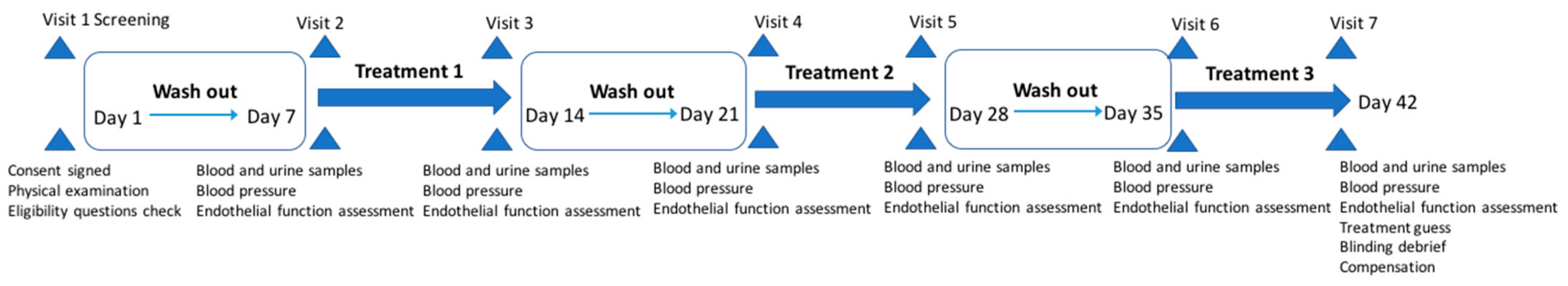 Nutrients 14 02562 g001 550