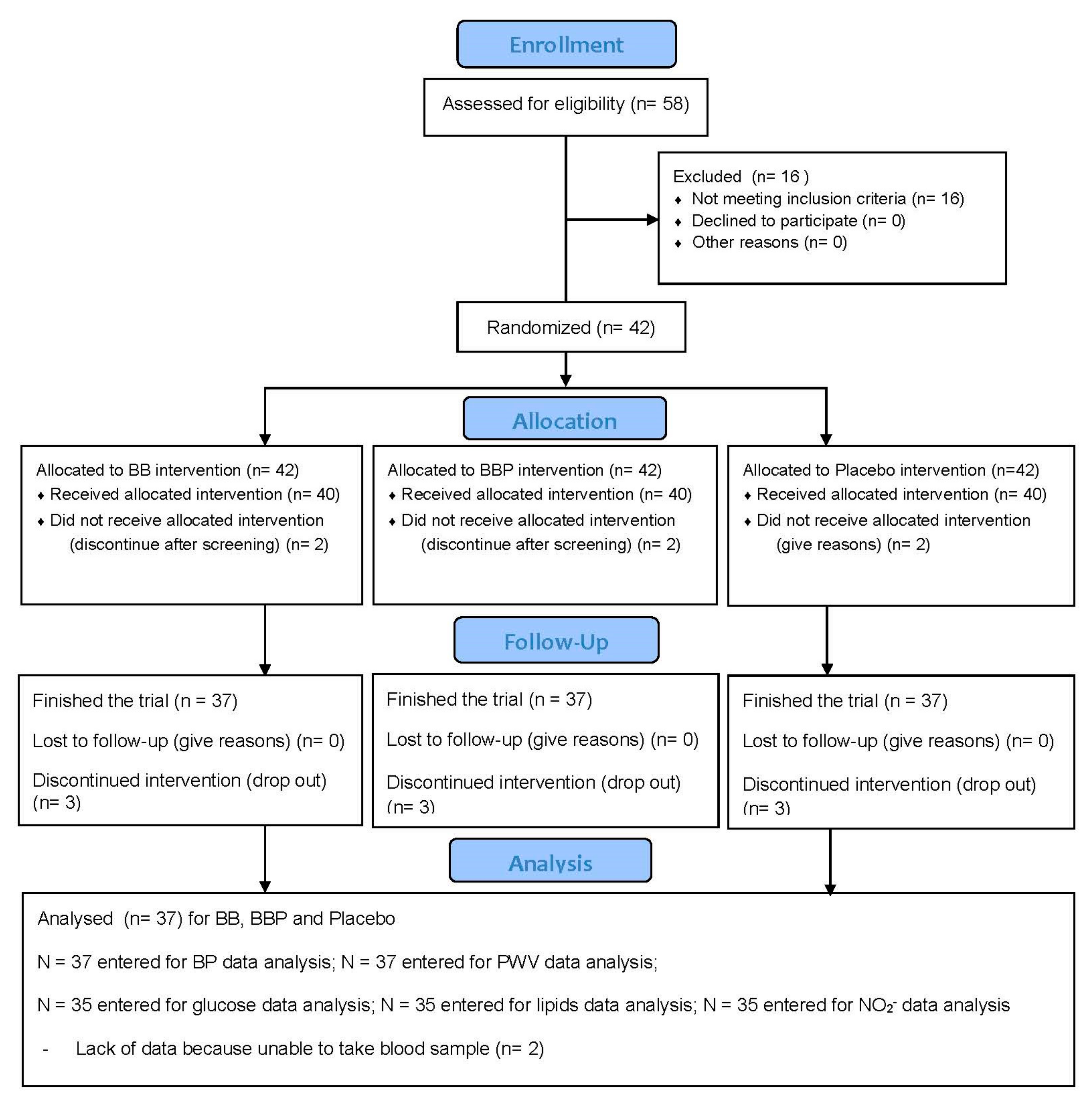 Nutrients 14 02562 g002 550