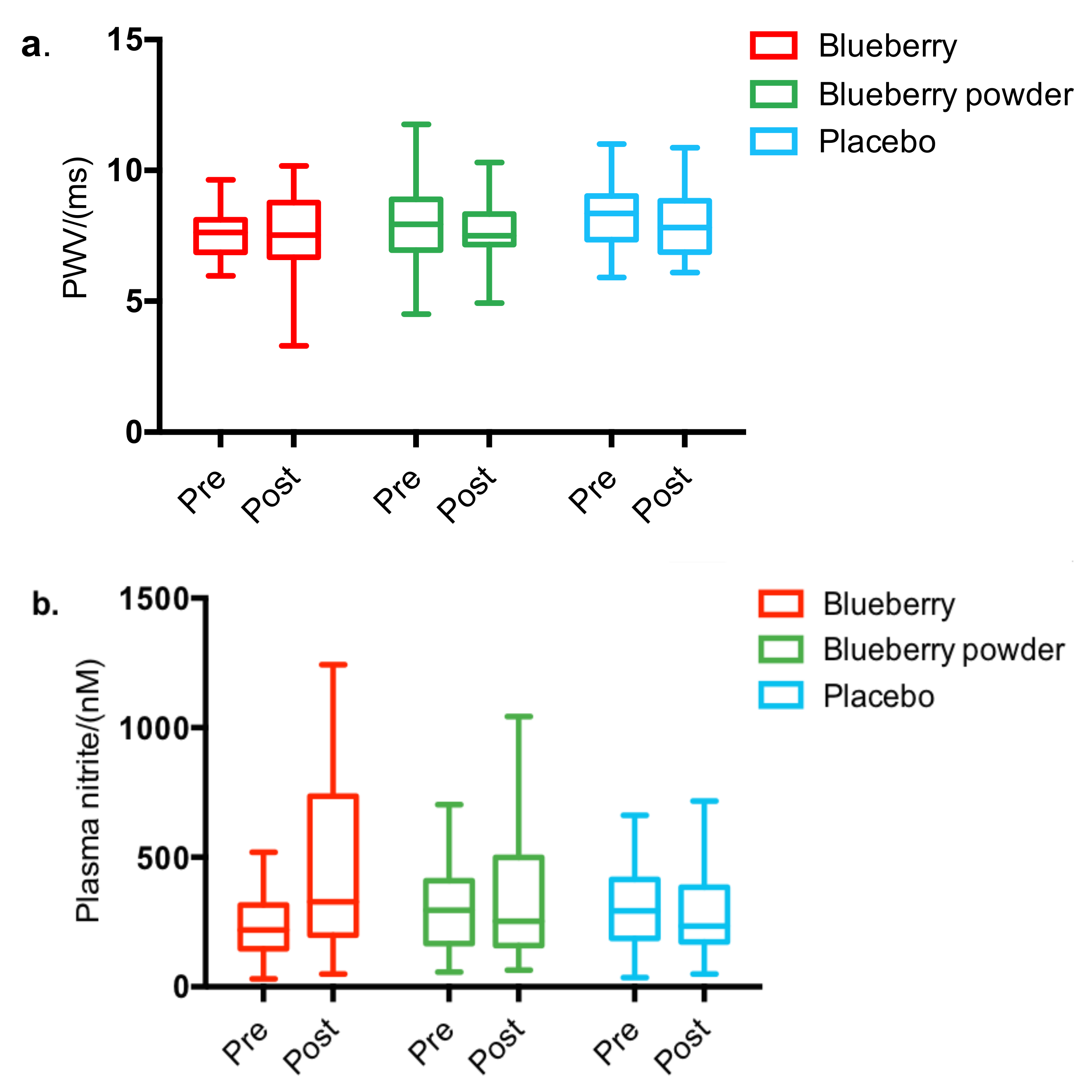 Nutrients 14 02562 g003 550