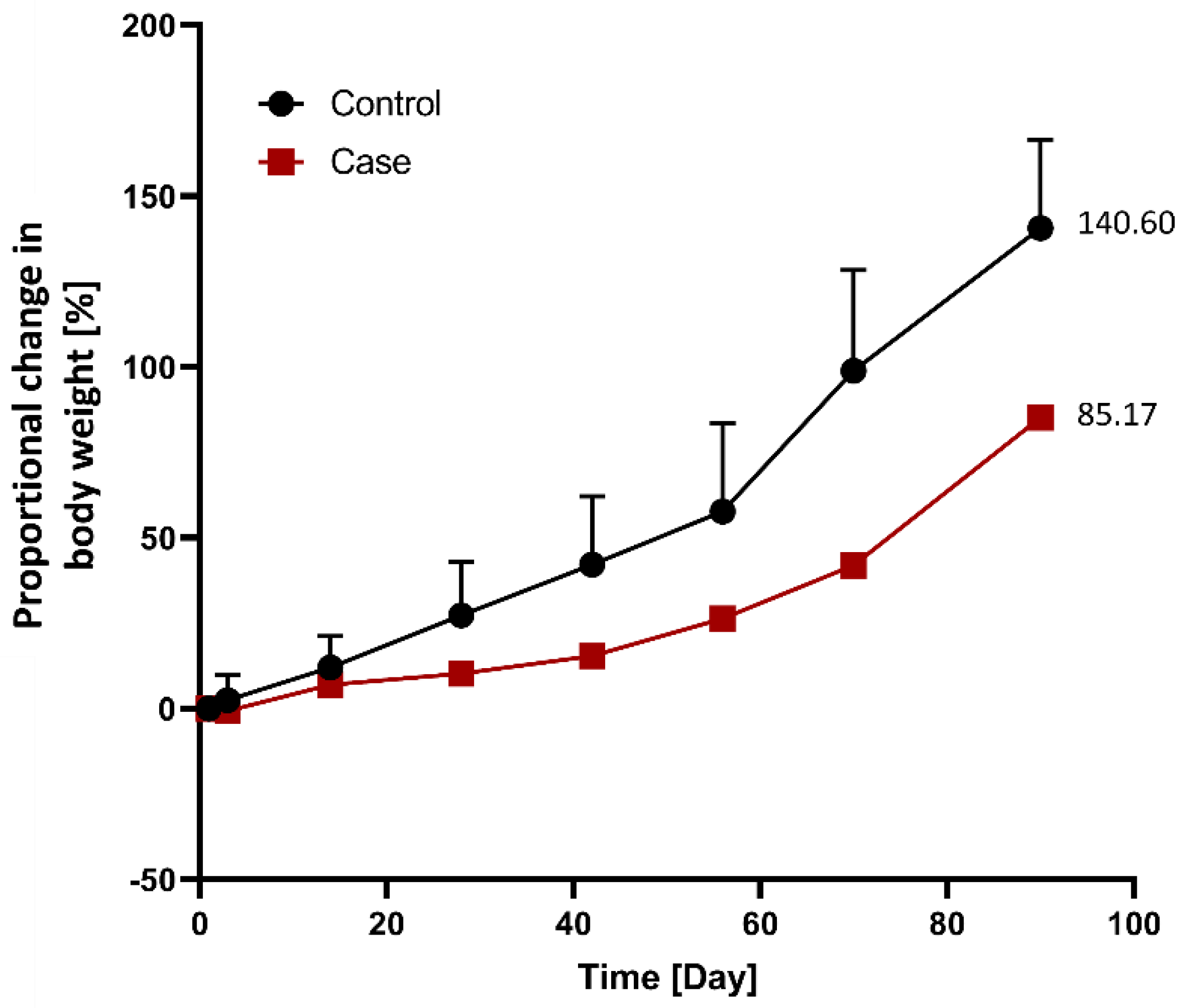 Nutrients 14 02563 g004 550