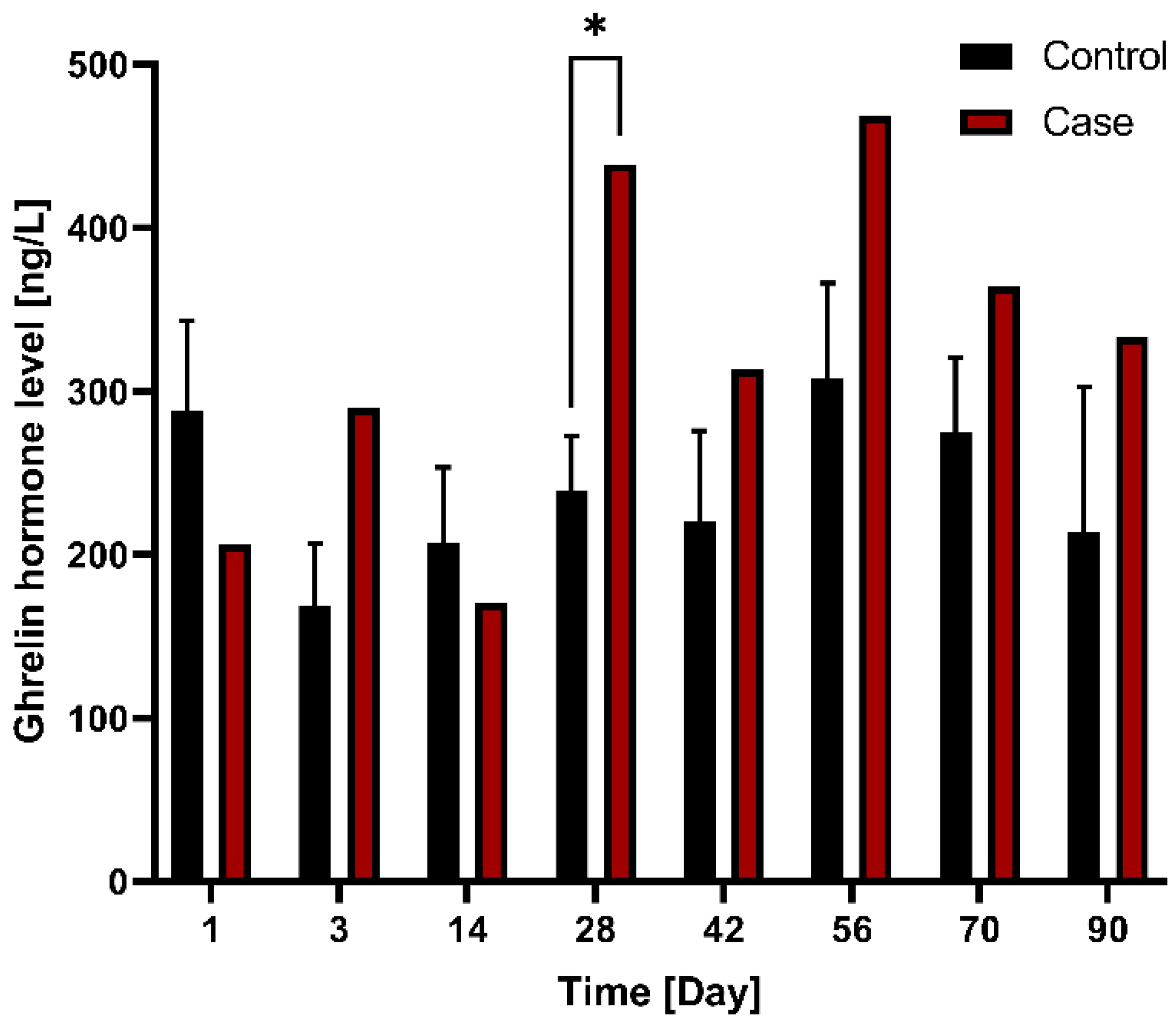 Nutrients 14 02563 g005 550