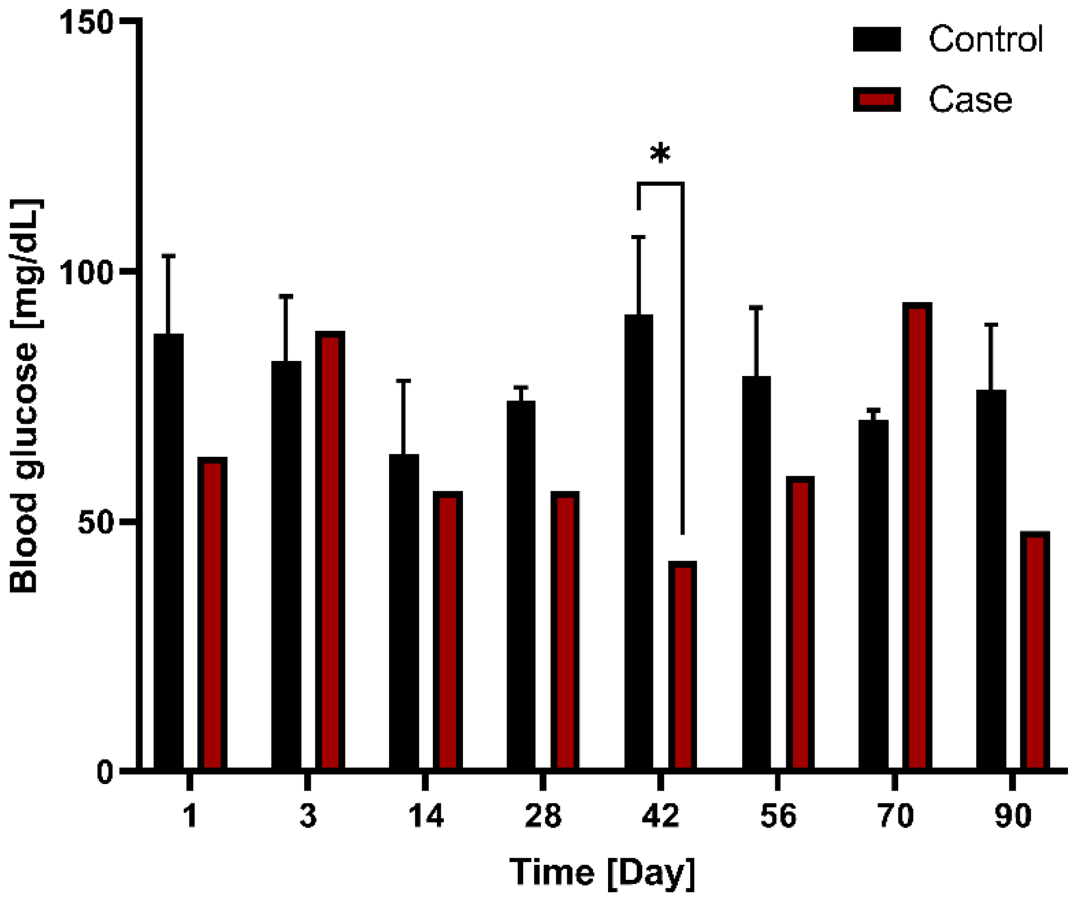 Nutrients 14 02563 g006 550