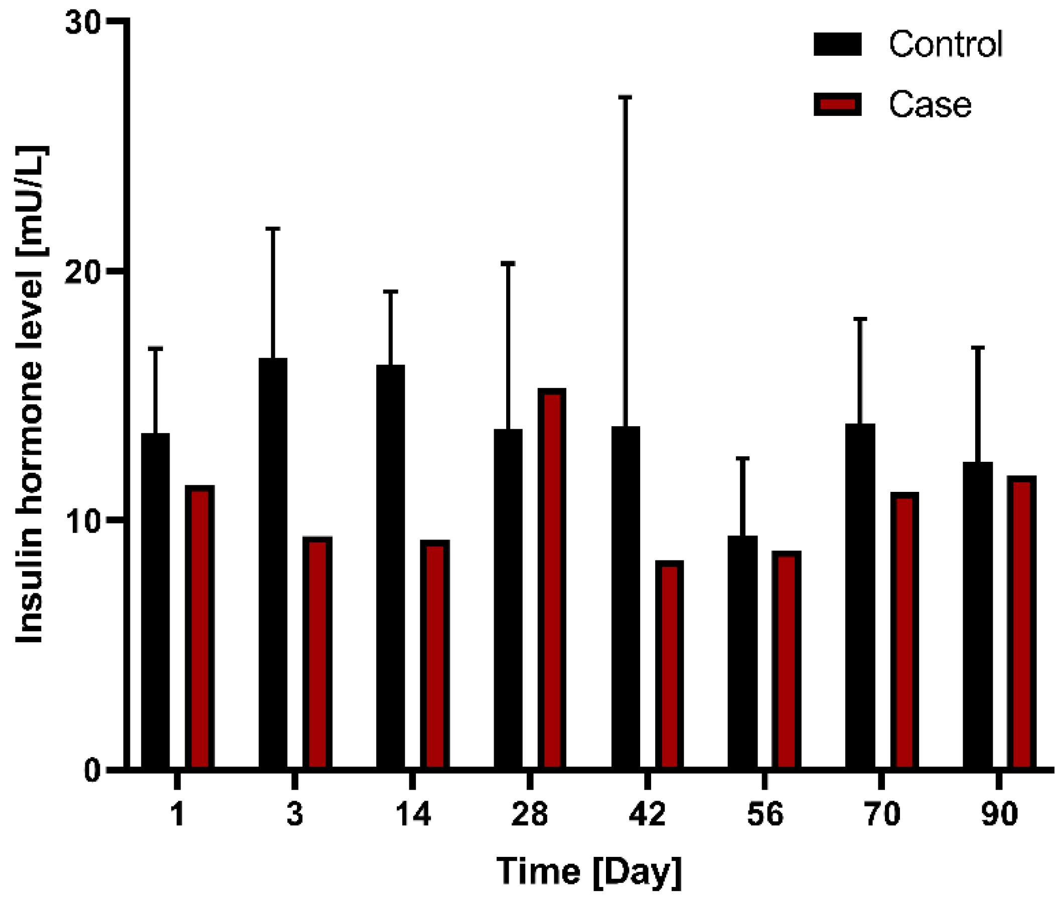 Nutrients 14 02563 g007 550